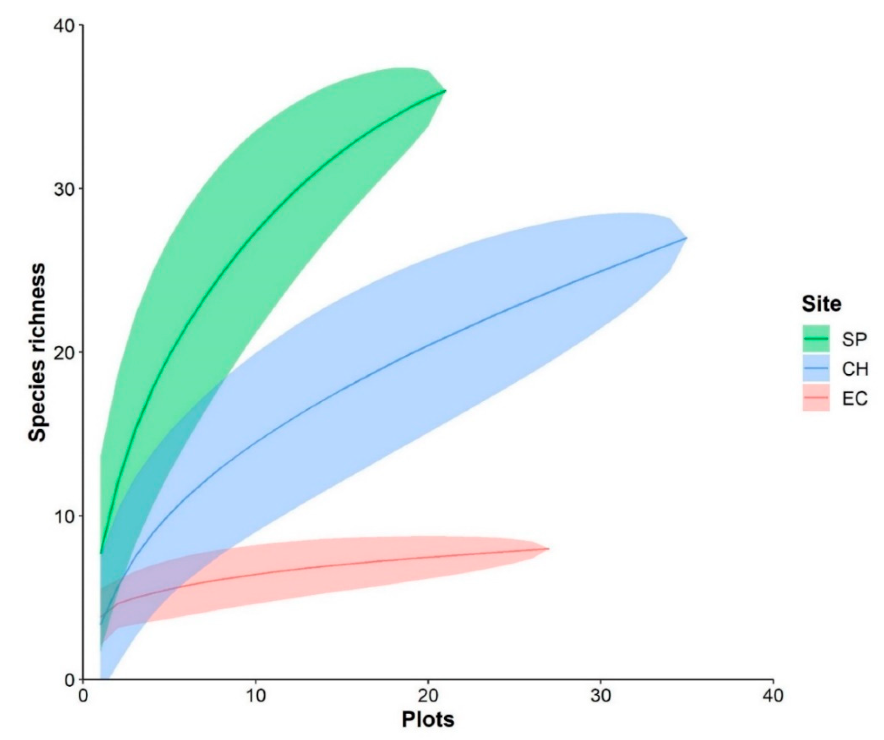 Forests 11 01238 g003 Forests 11 01238 g003