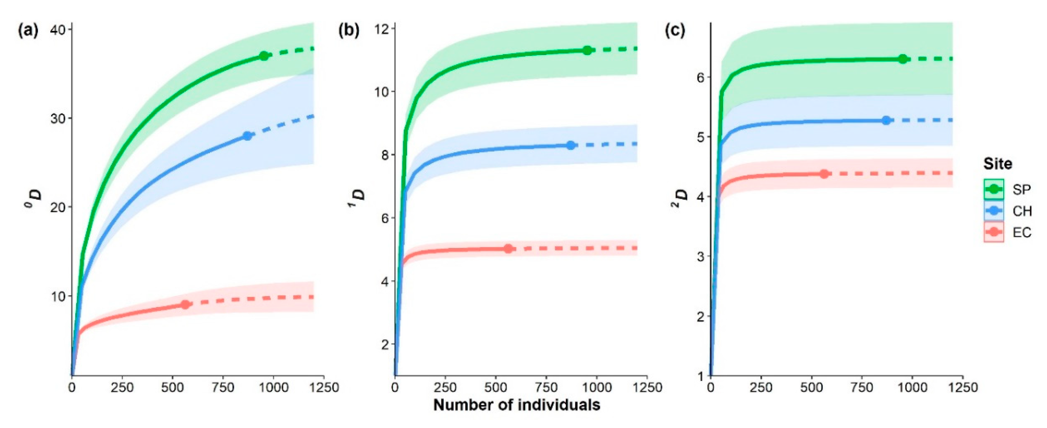 Forests 11 01238 g004 Forests 11 01238 g004