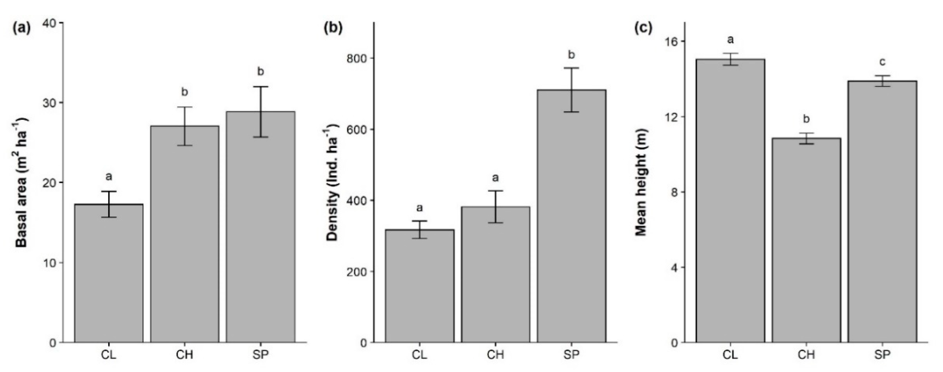 Forests 11 01238 g006 Forests 11 01238 g006