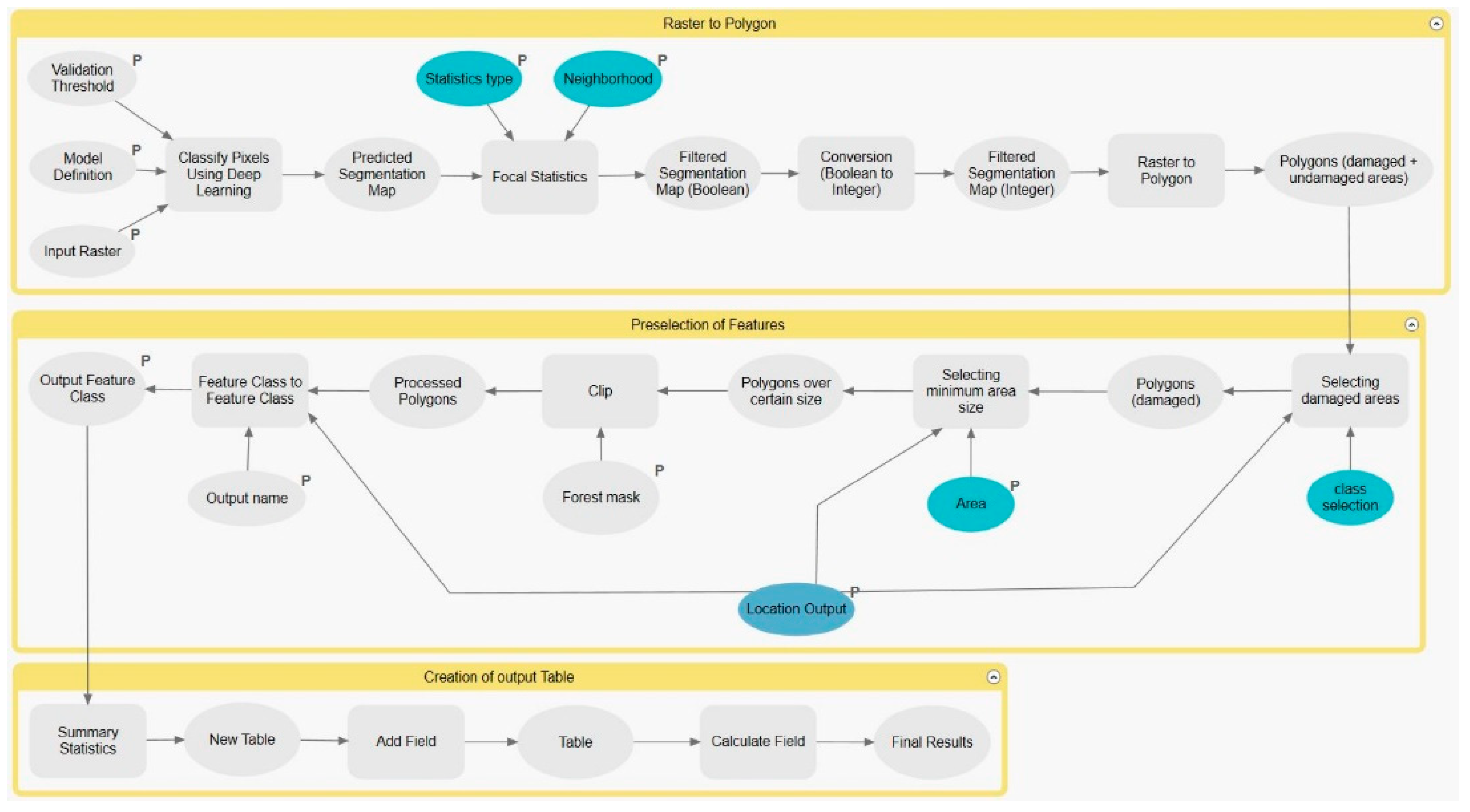 Forests 11 01239 g008