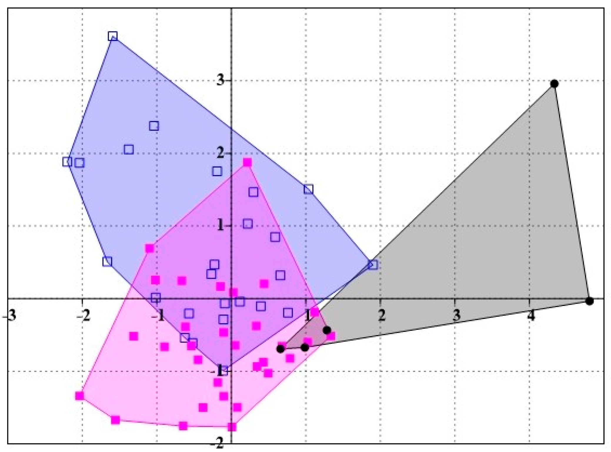 Forests 11 01240 g002