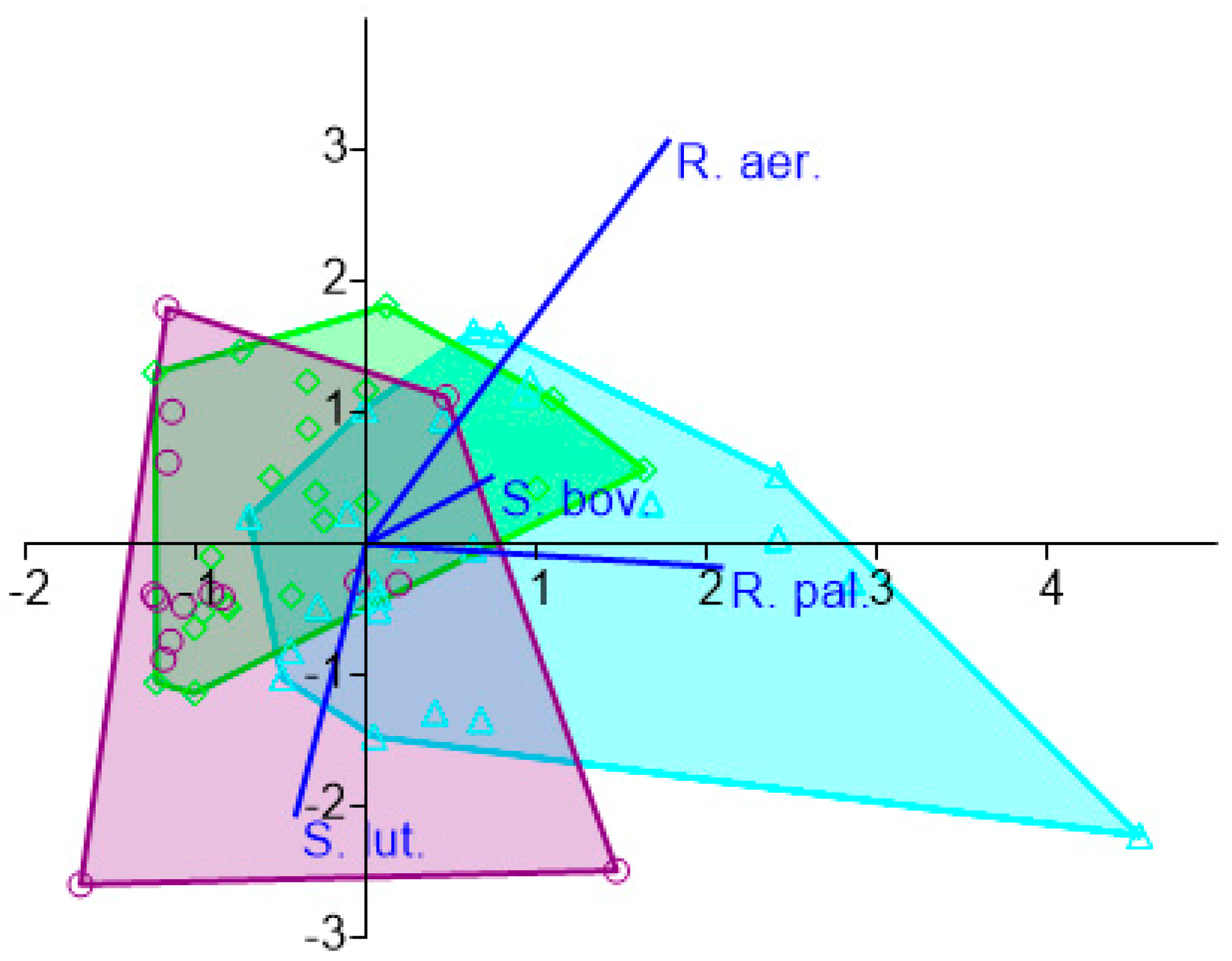 Forests 11 01240 g003