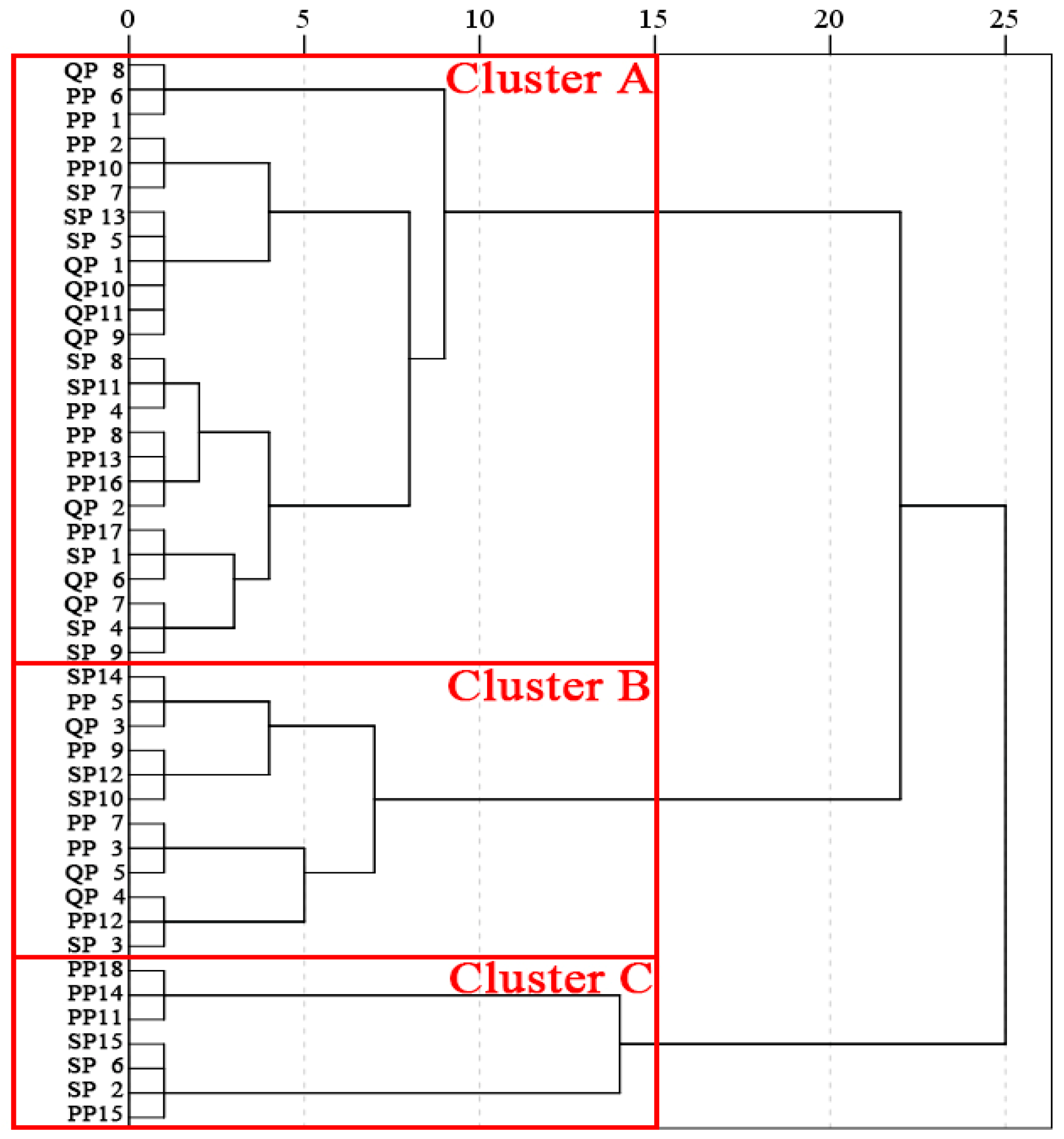 Forests 11 01242 g005