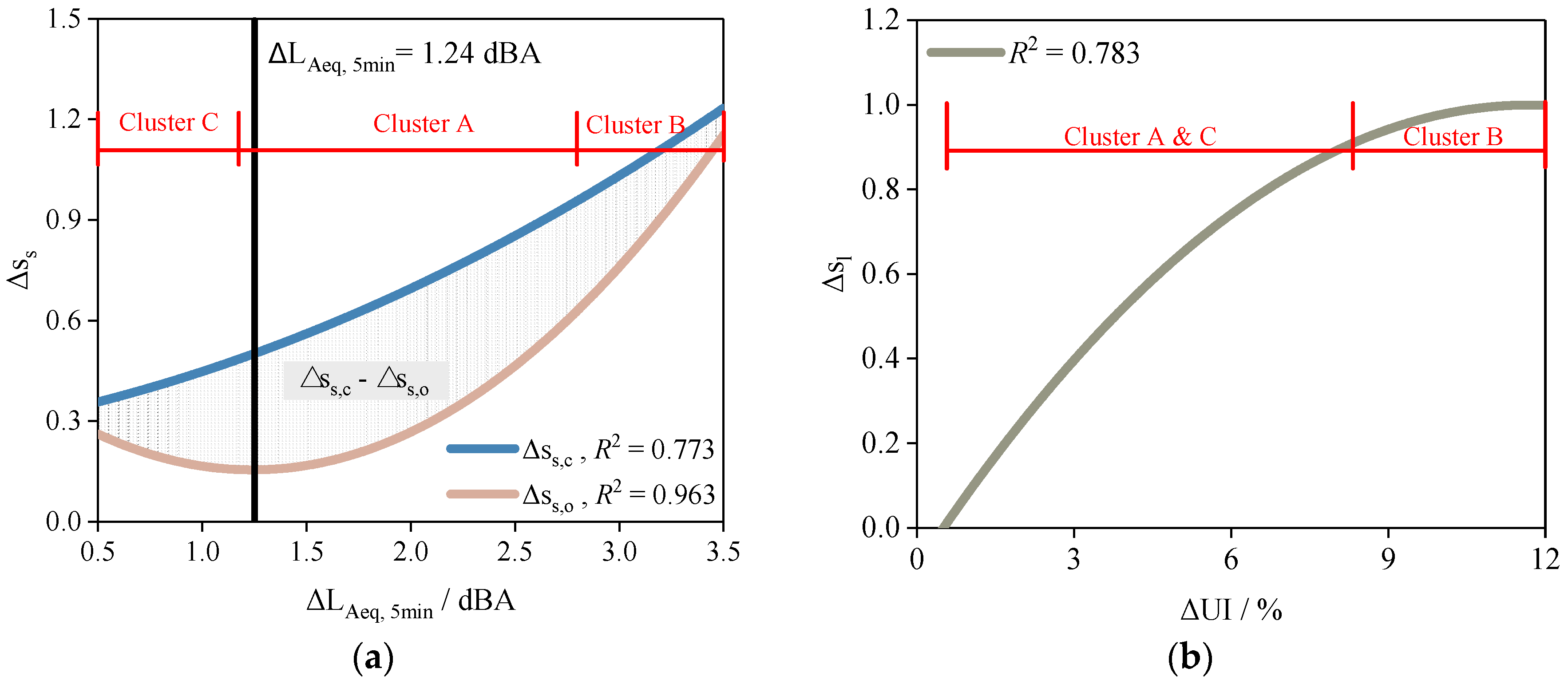 Forests 11 01242 g006
