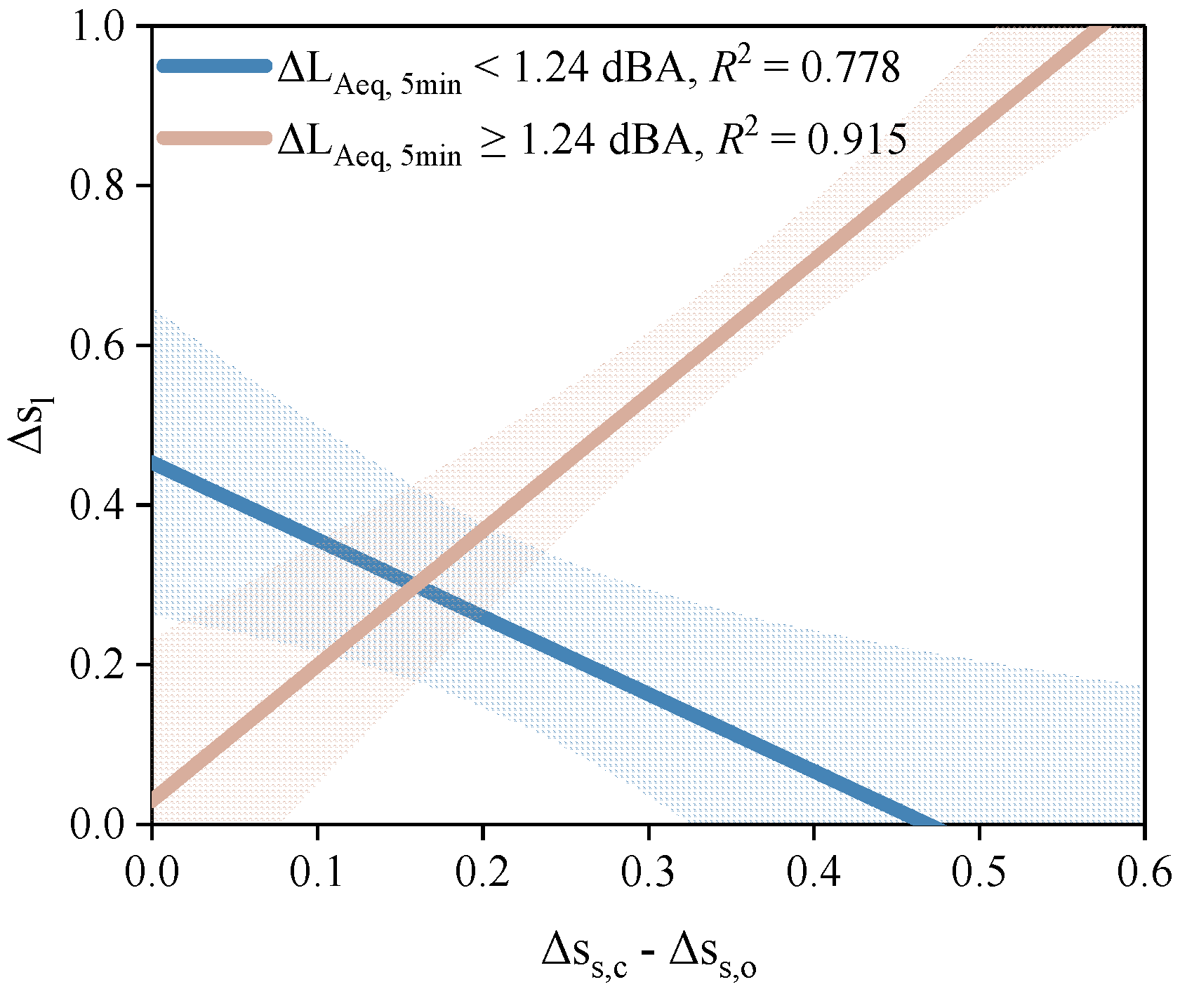 Forests 11 01242 g007
