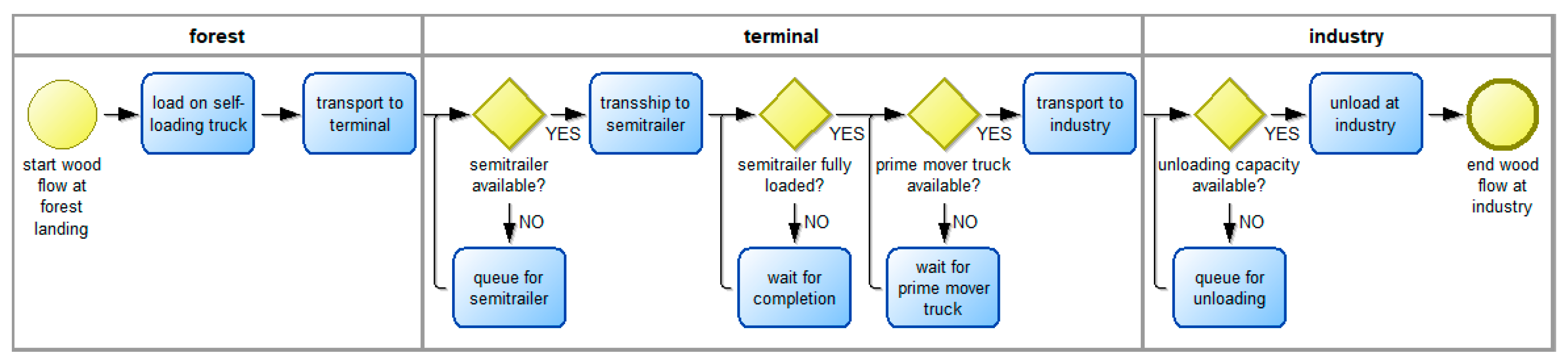 Forests 11 01245 g002