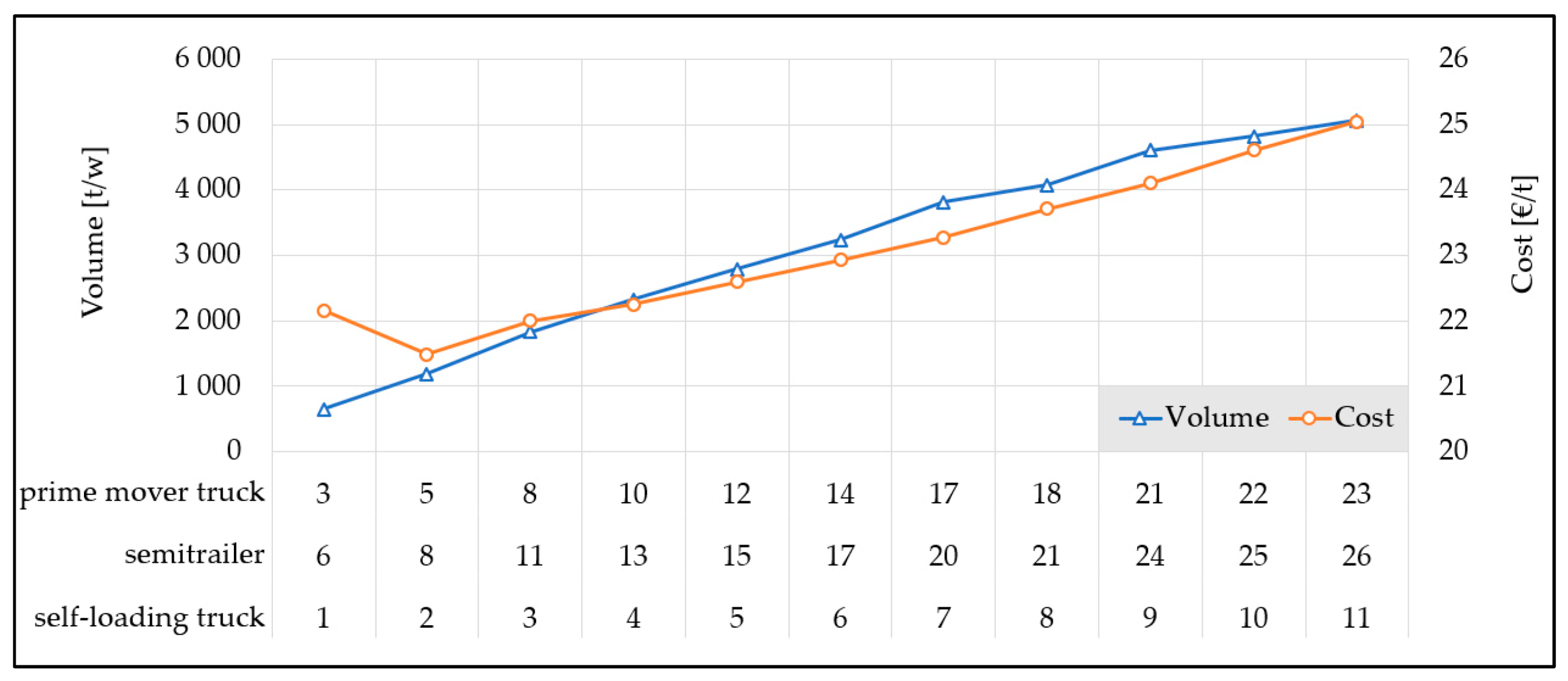 Forests 11 01245 g006