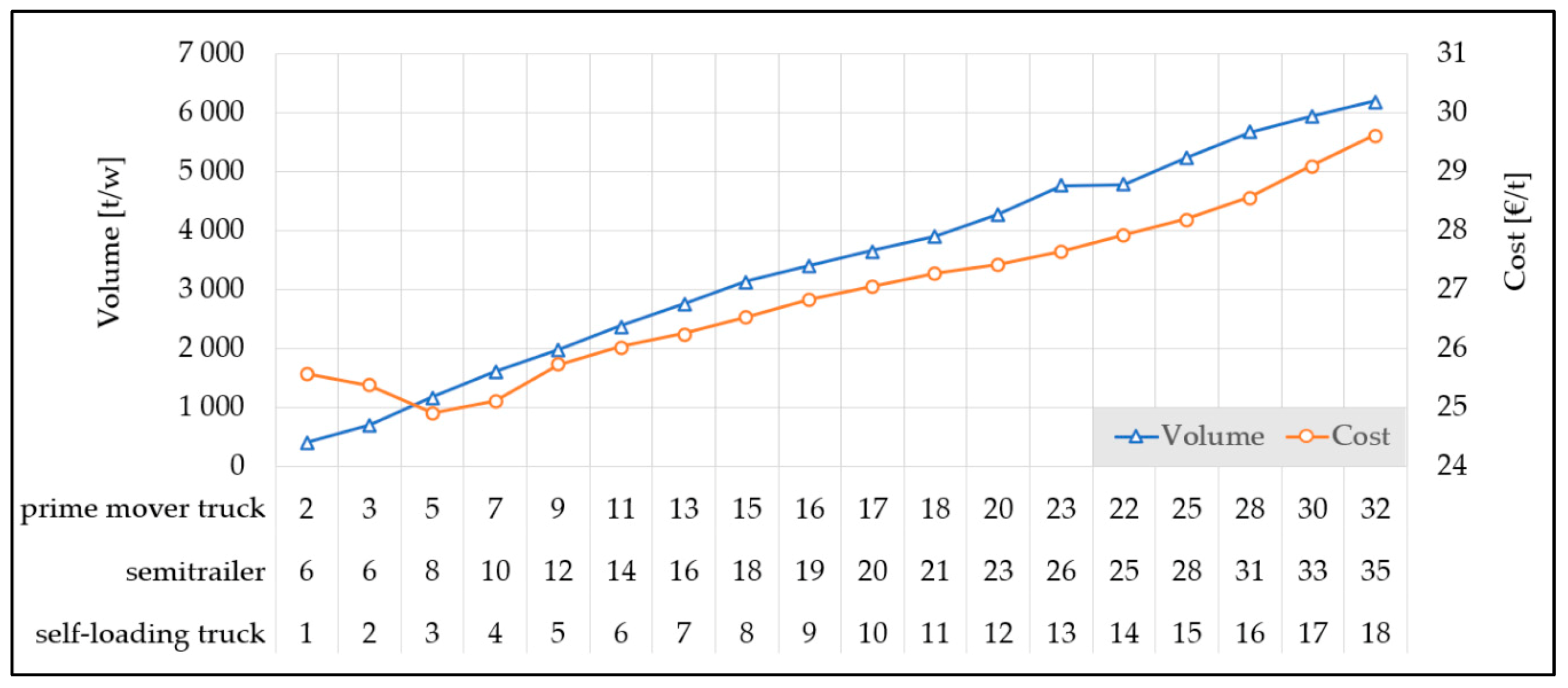 Forests 11 01245 g007