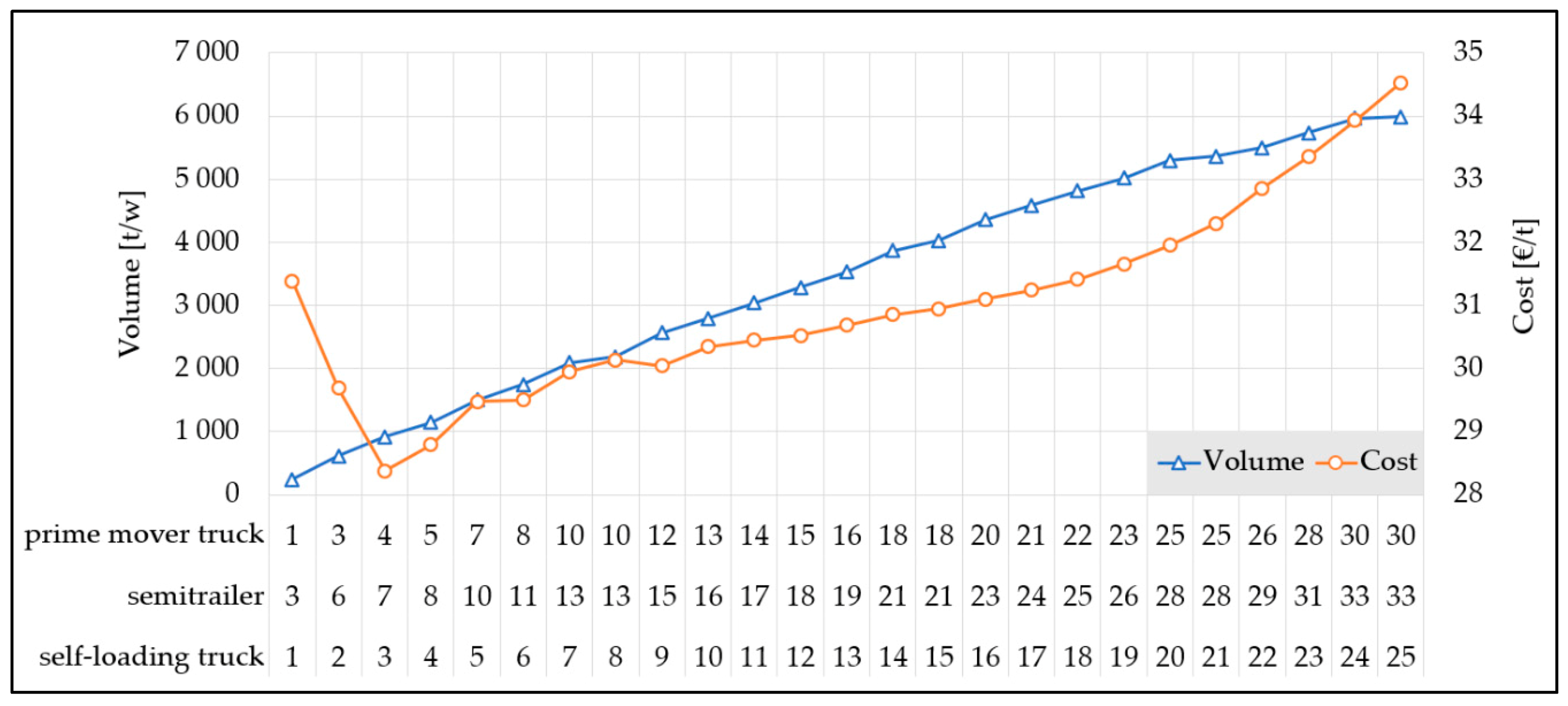 Forests 11 01245 g008