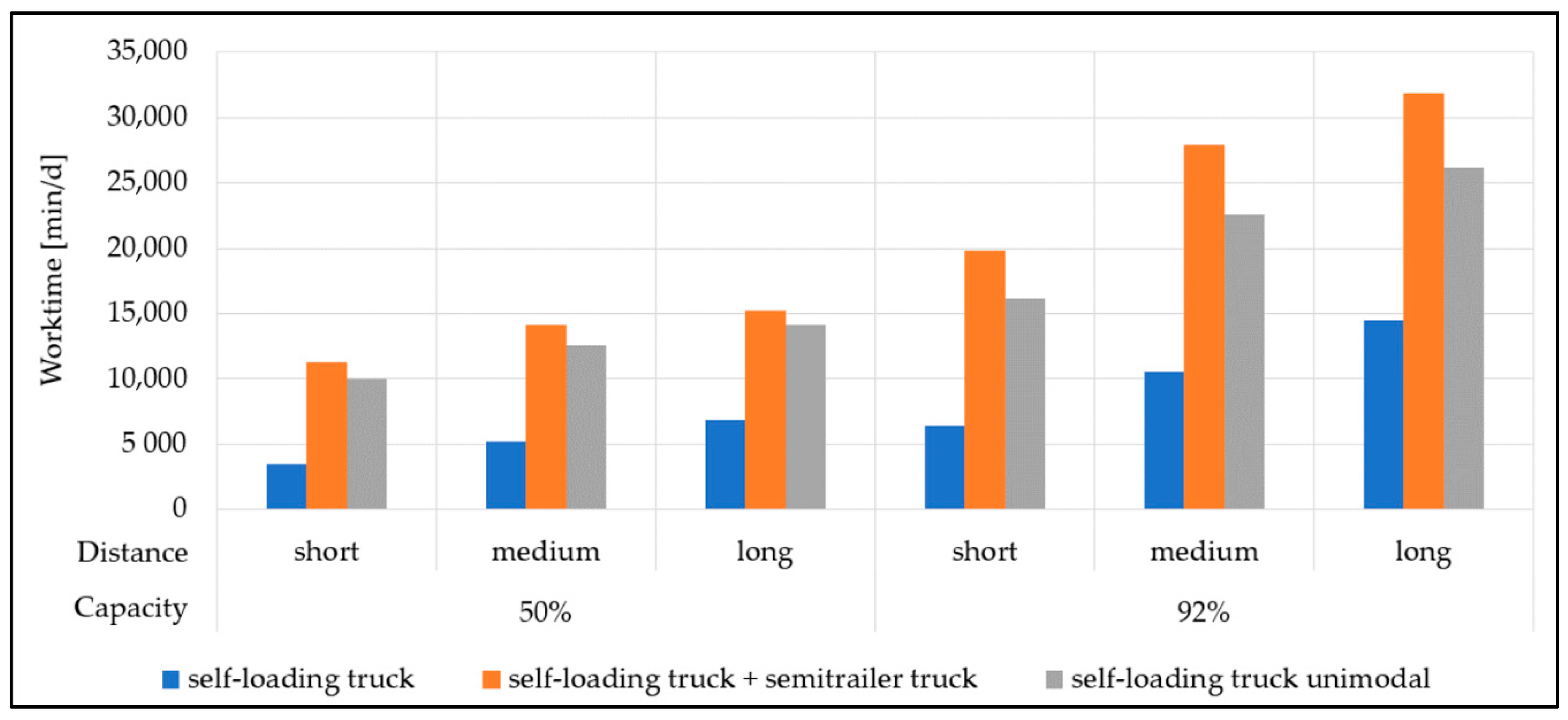 Forests 11 01245 g009