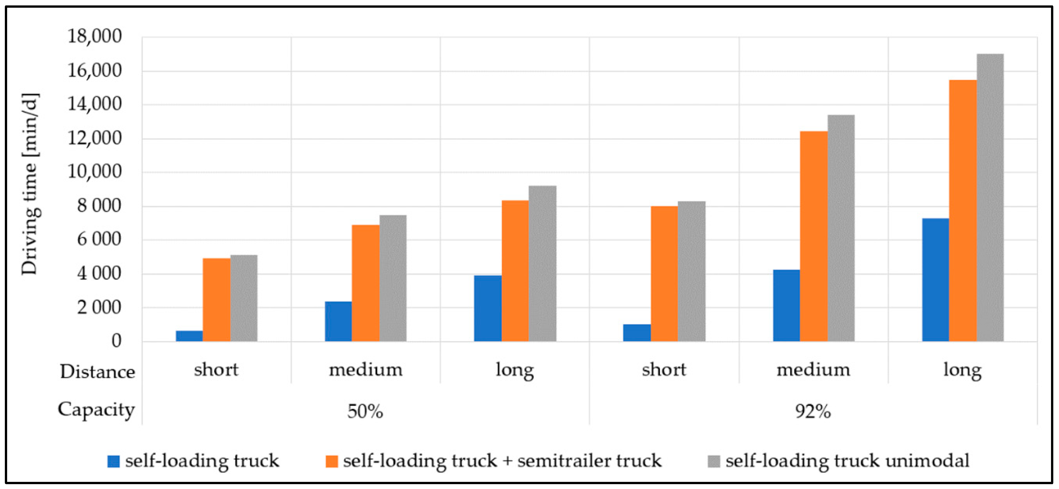 Forests 11 01245 g010