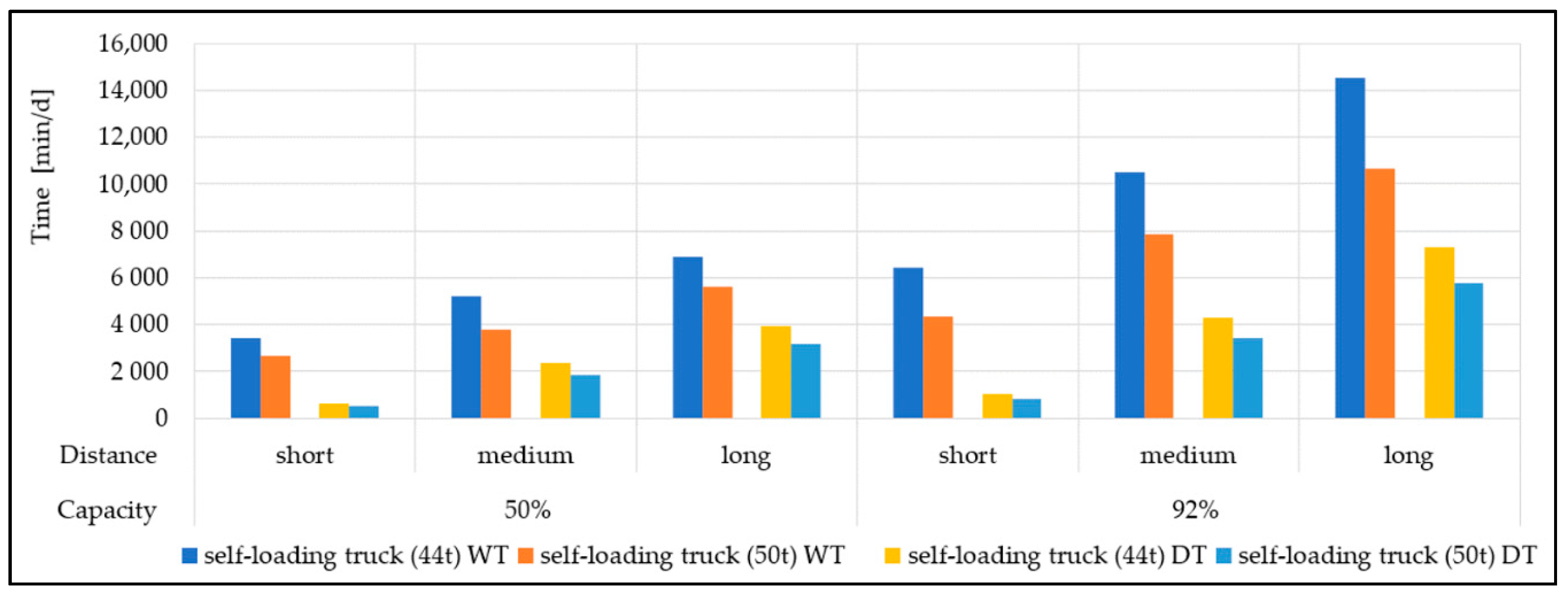 Forests 11 01245 g011