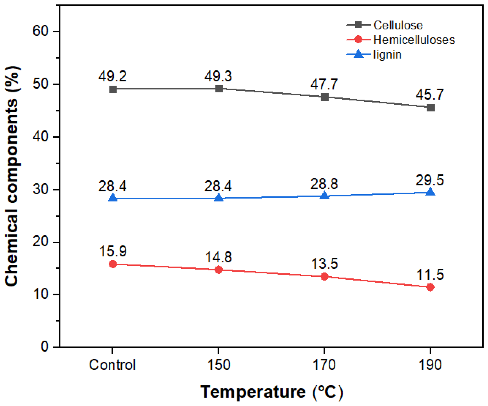 Forests 11 01247 g003 Forests 11 01247 g003