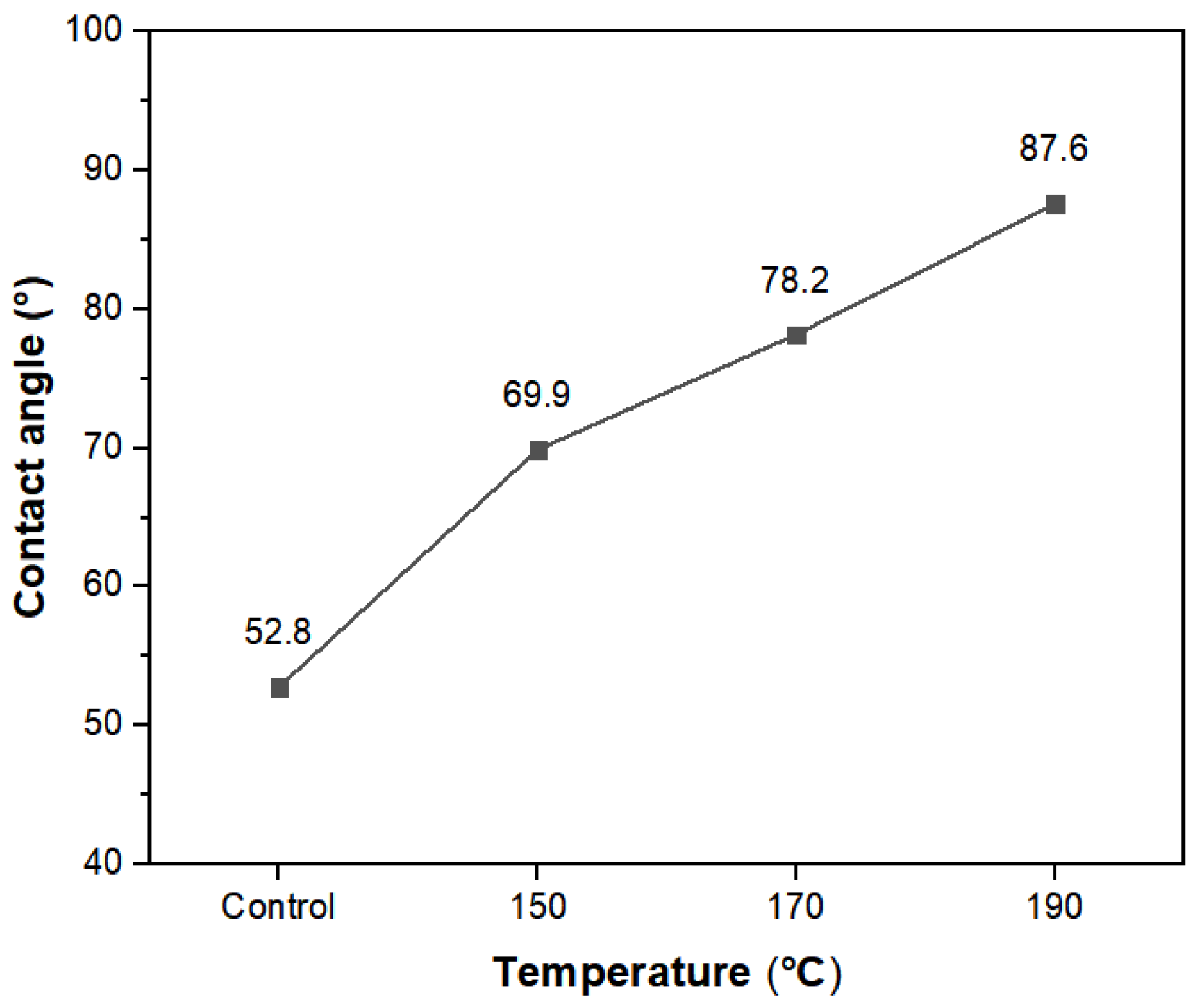 Forests 11 01247 g004 Forests 11 01247 g004