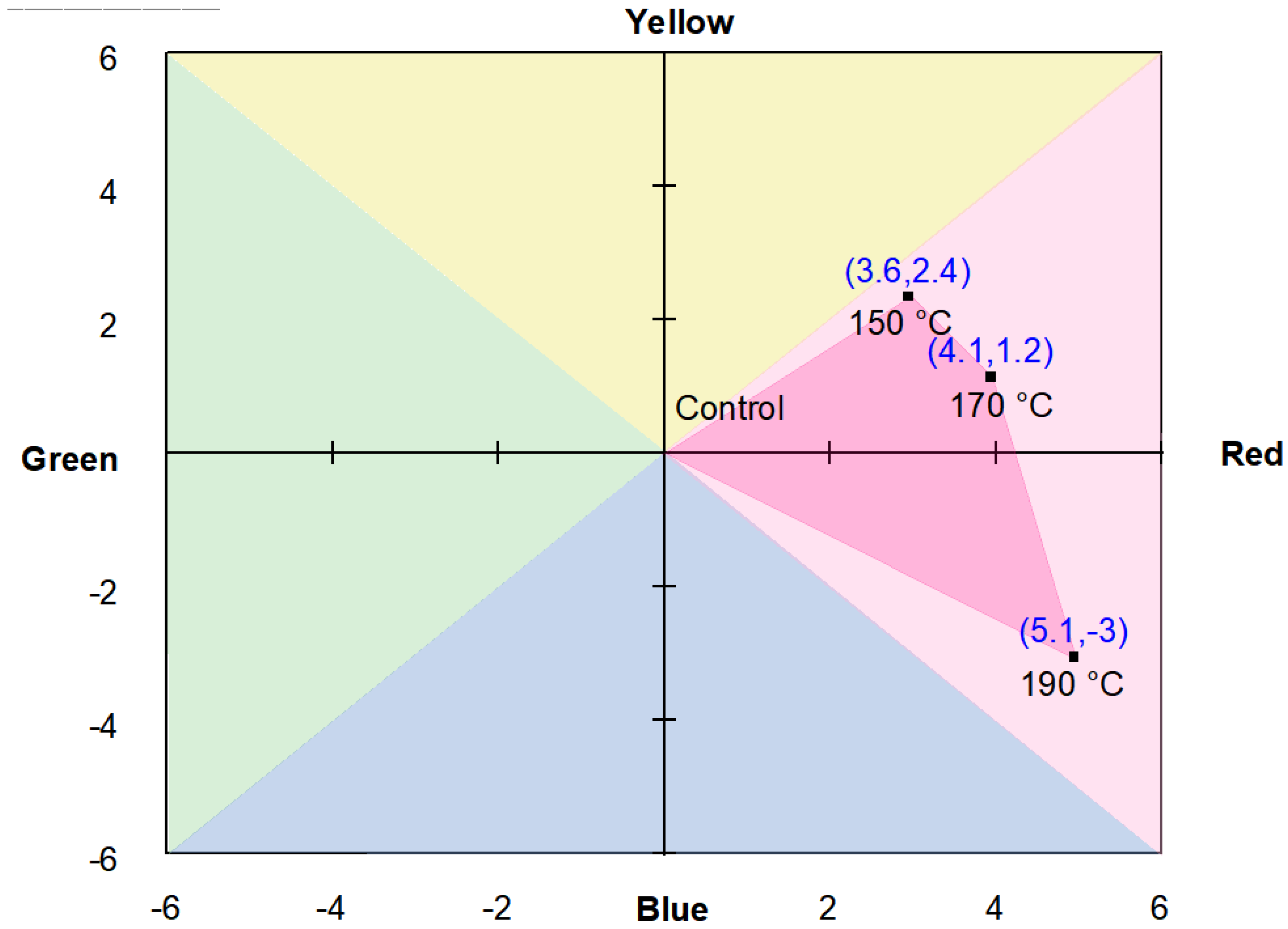Forests 11 01247 g005 Forests 11 01247 g005