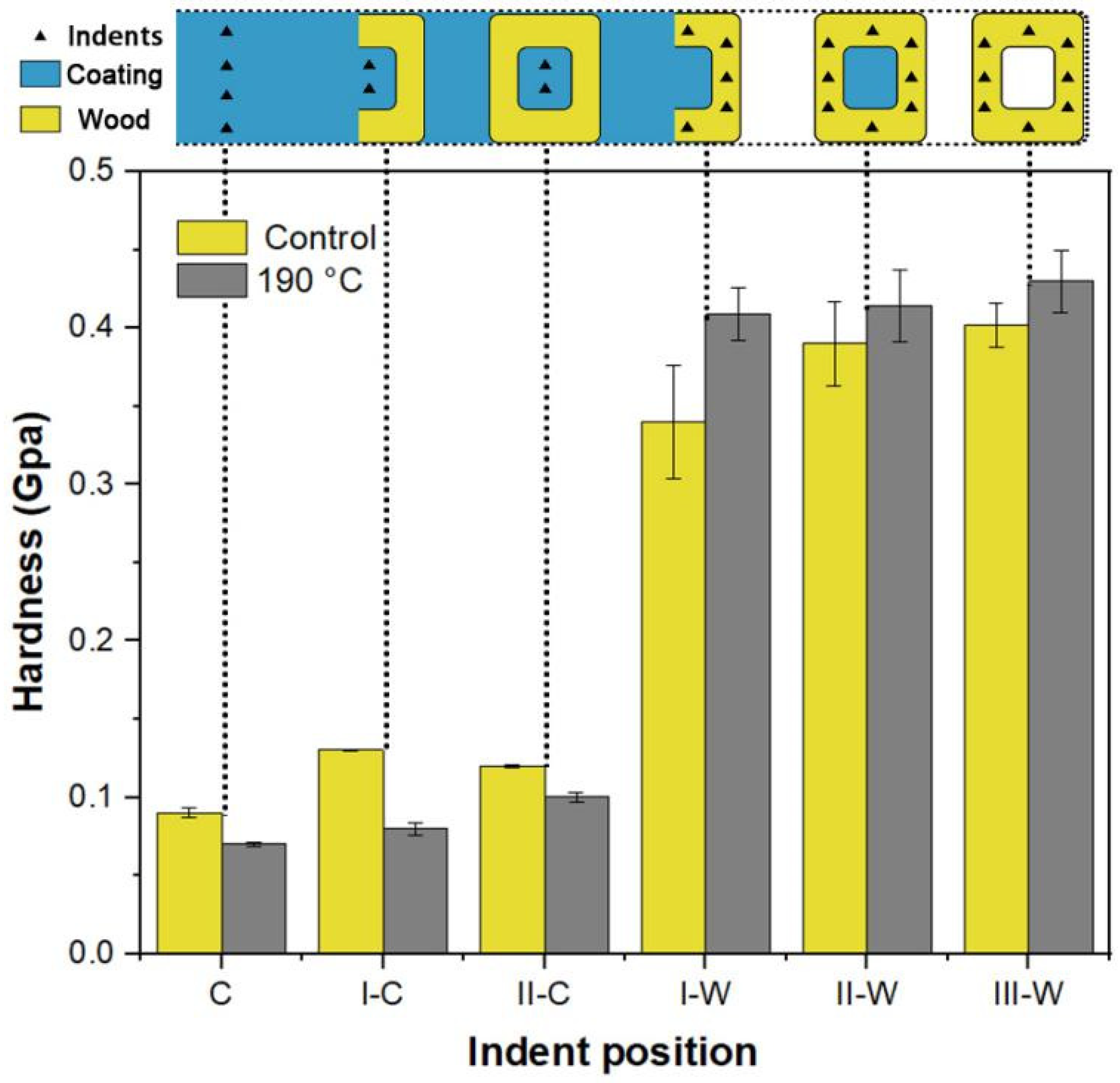 Forests 11 01247 g009 Forests 11 01247 g009