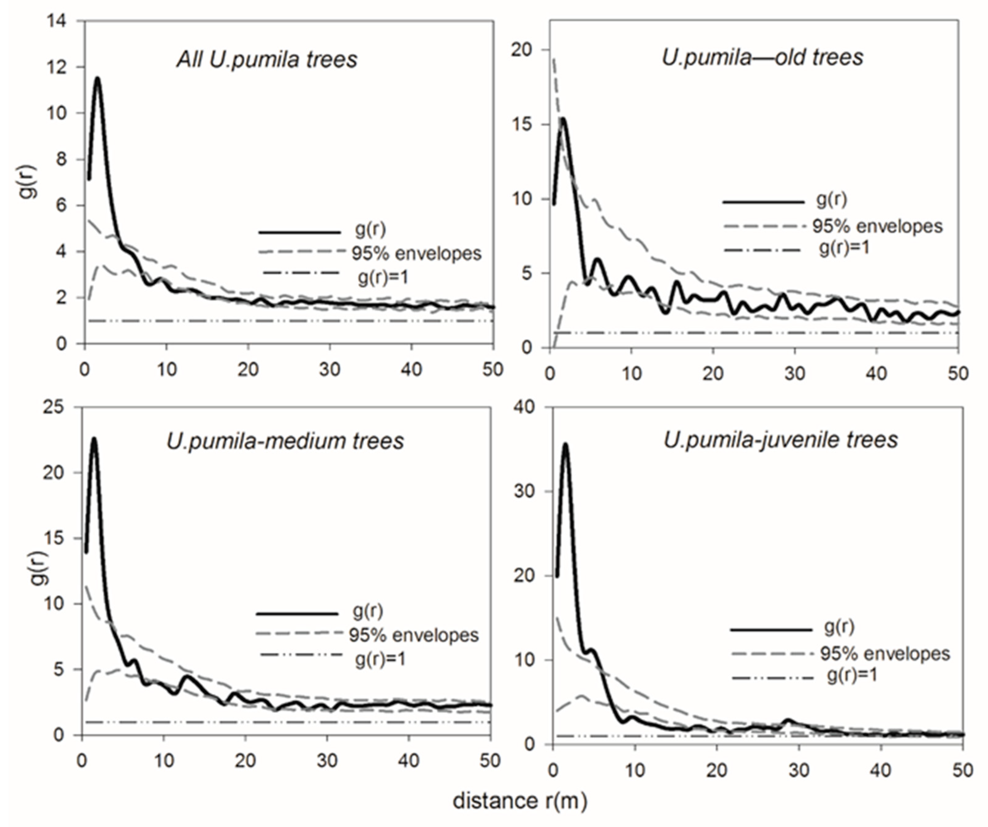 Forests 11 01248 g002 Forests 11 01248 g002