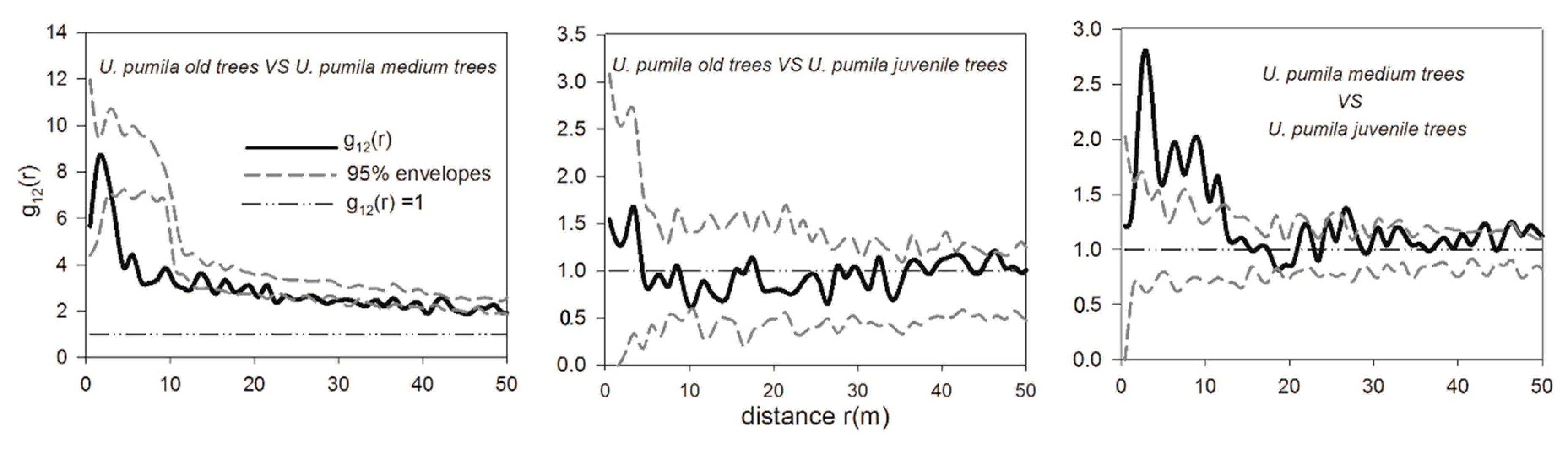 Forests 11 01248 g003 Forests 11 01248 g003