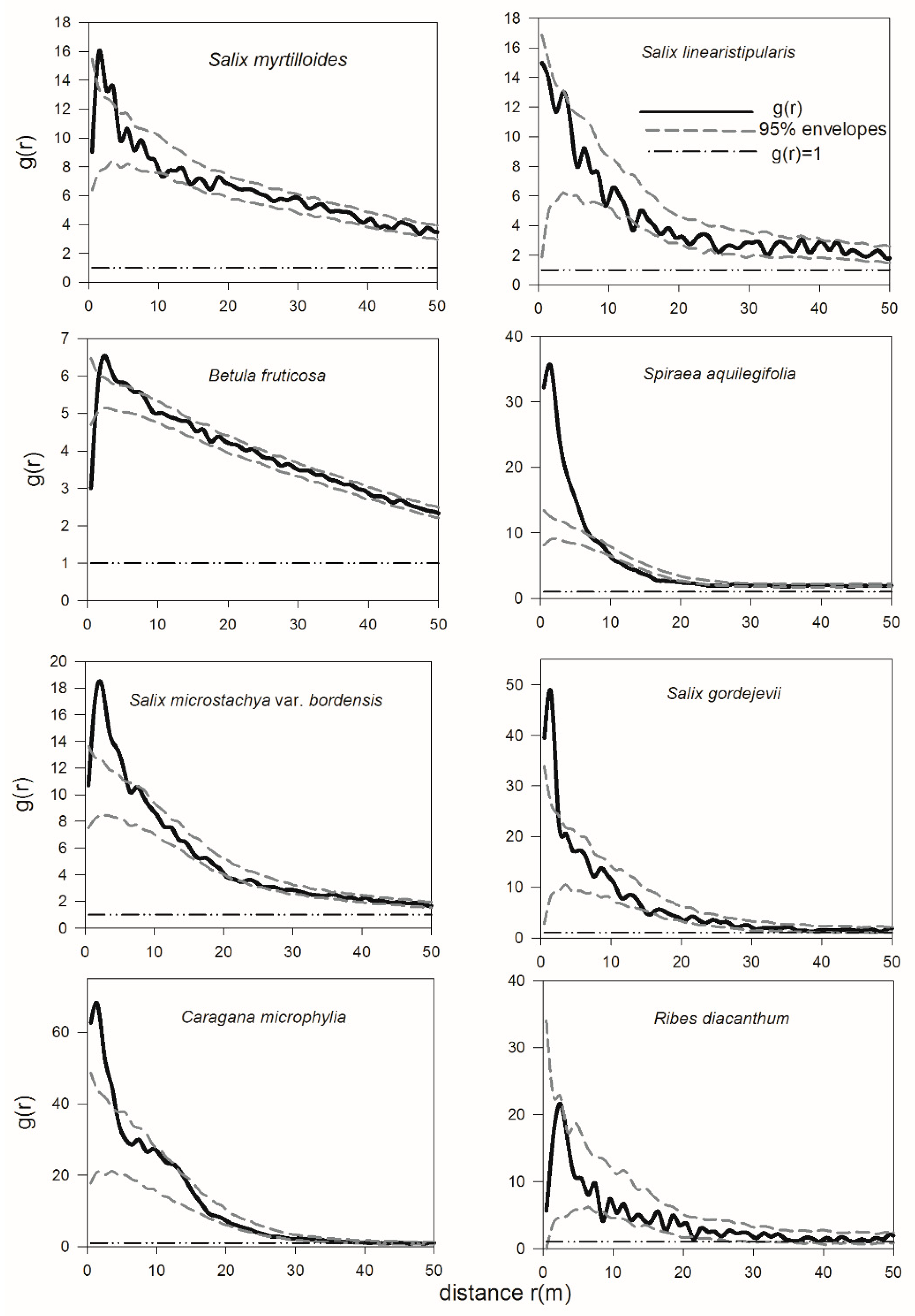 Forests 11 01248 g004 Forests 11 01248 g004