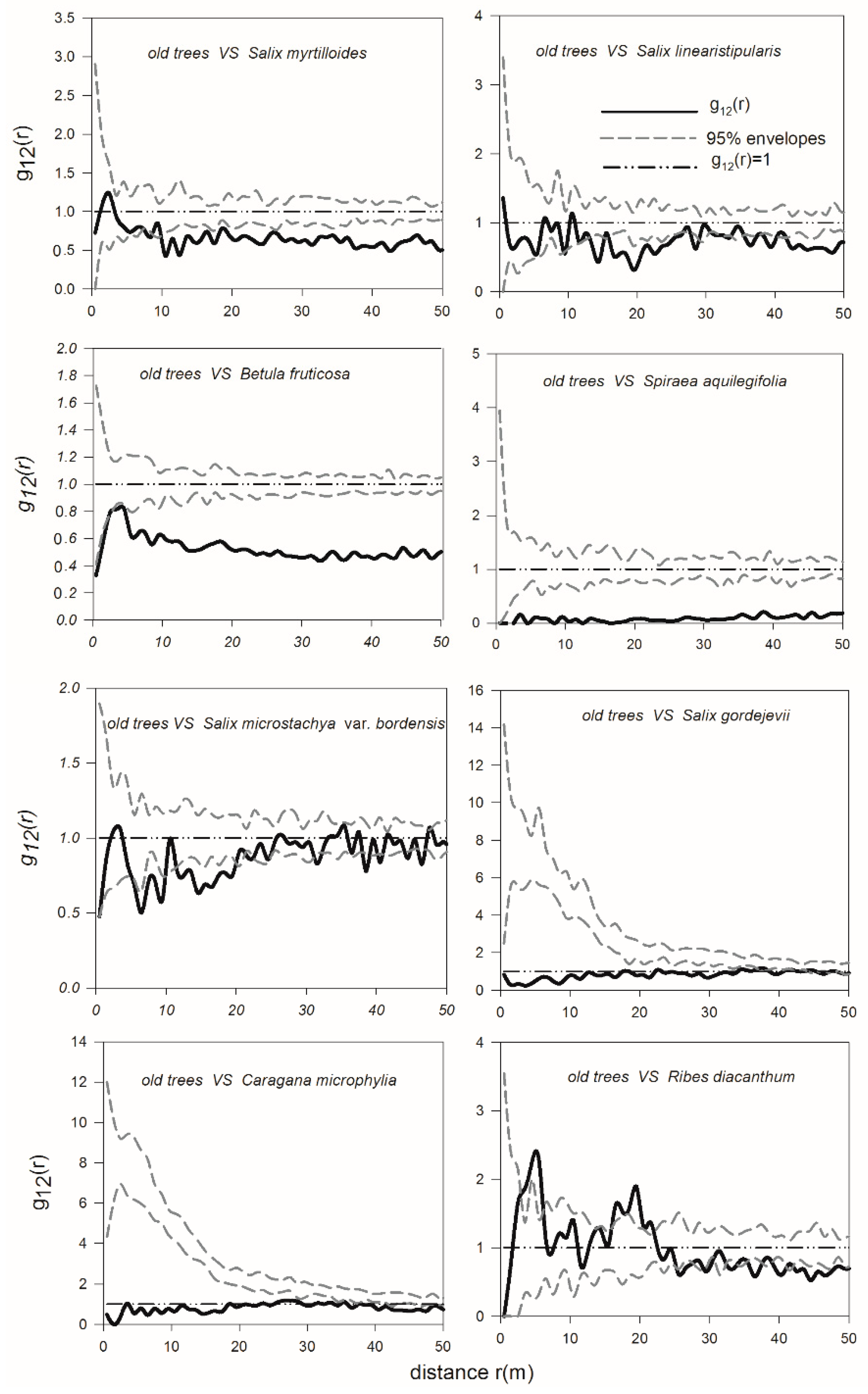 Forests 11 01248 g005 Forests 11 01248 g005