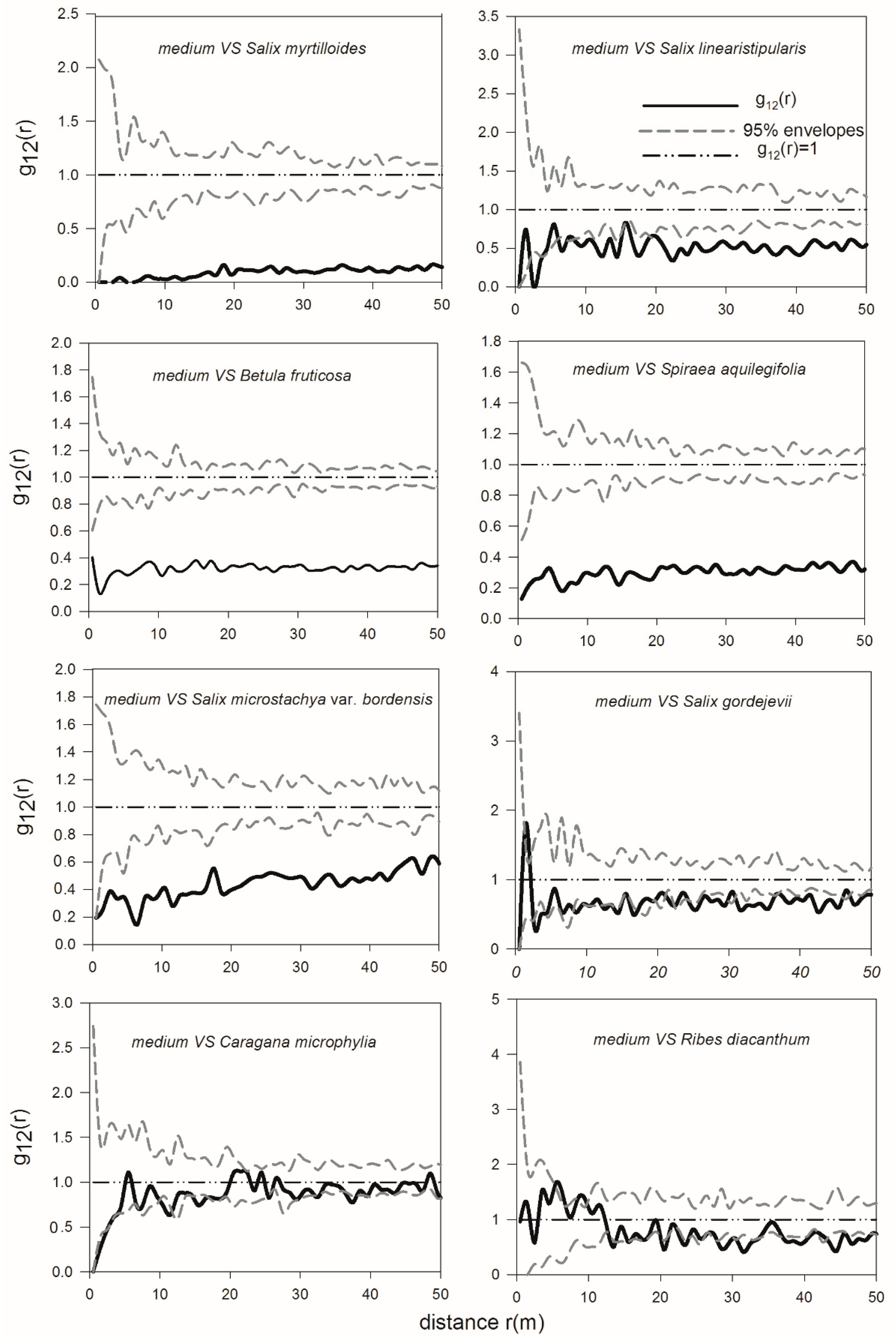 Forests 11 01248 g006 Forests 11 01248 g006