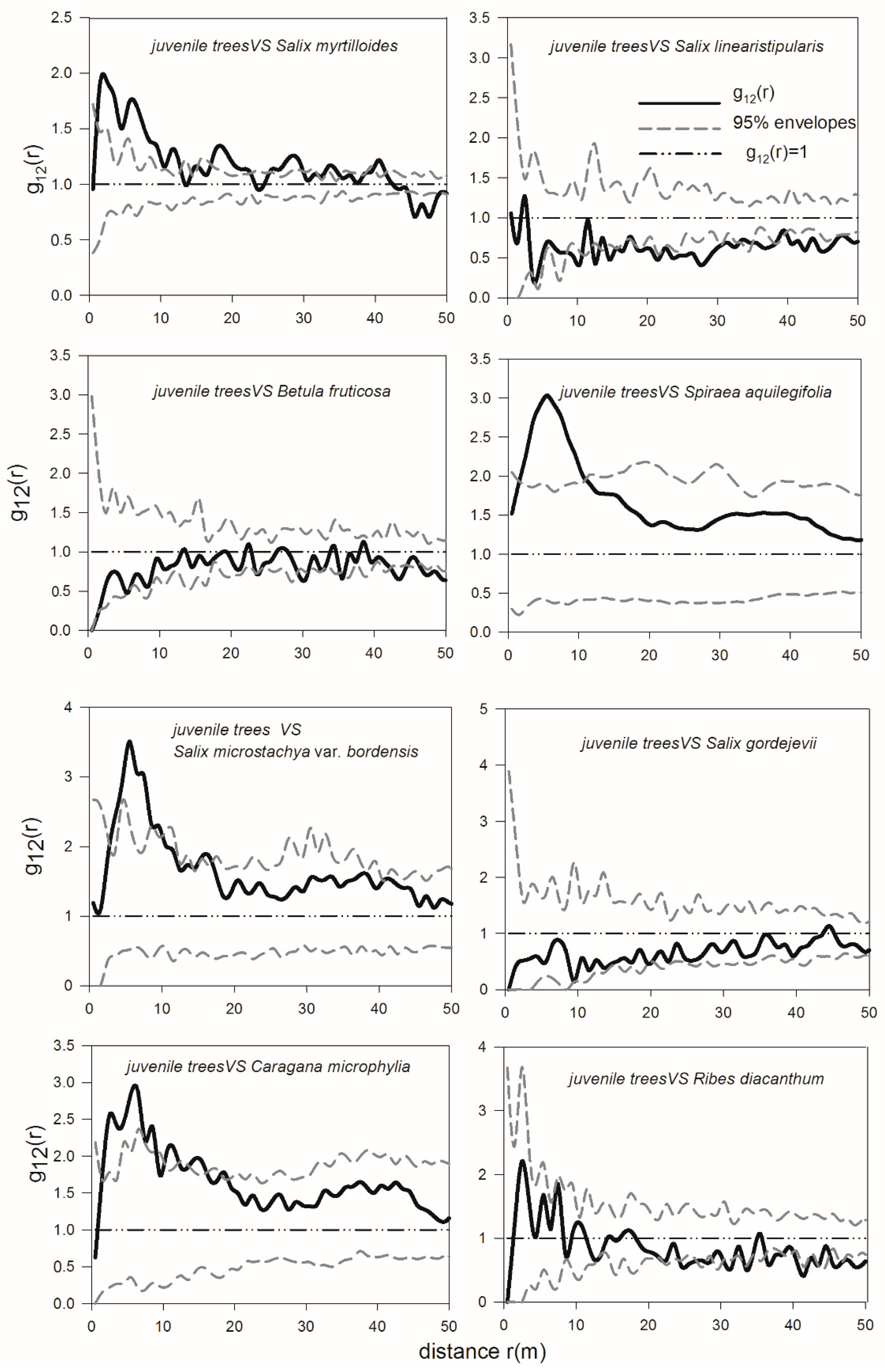 Forests 11 01248 g007 Forests 11 01248 g007