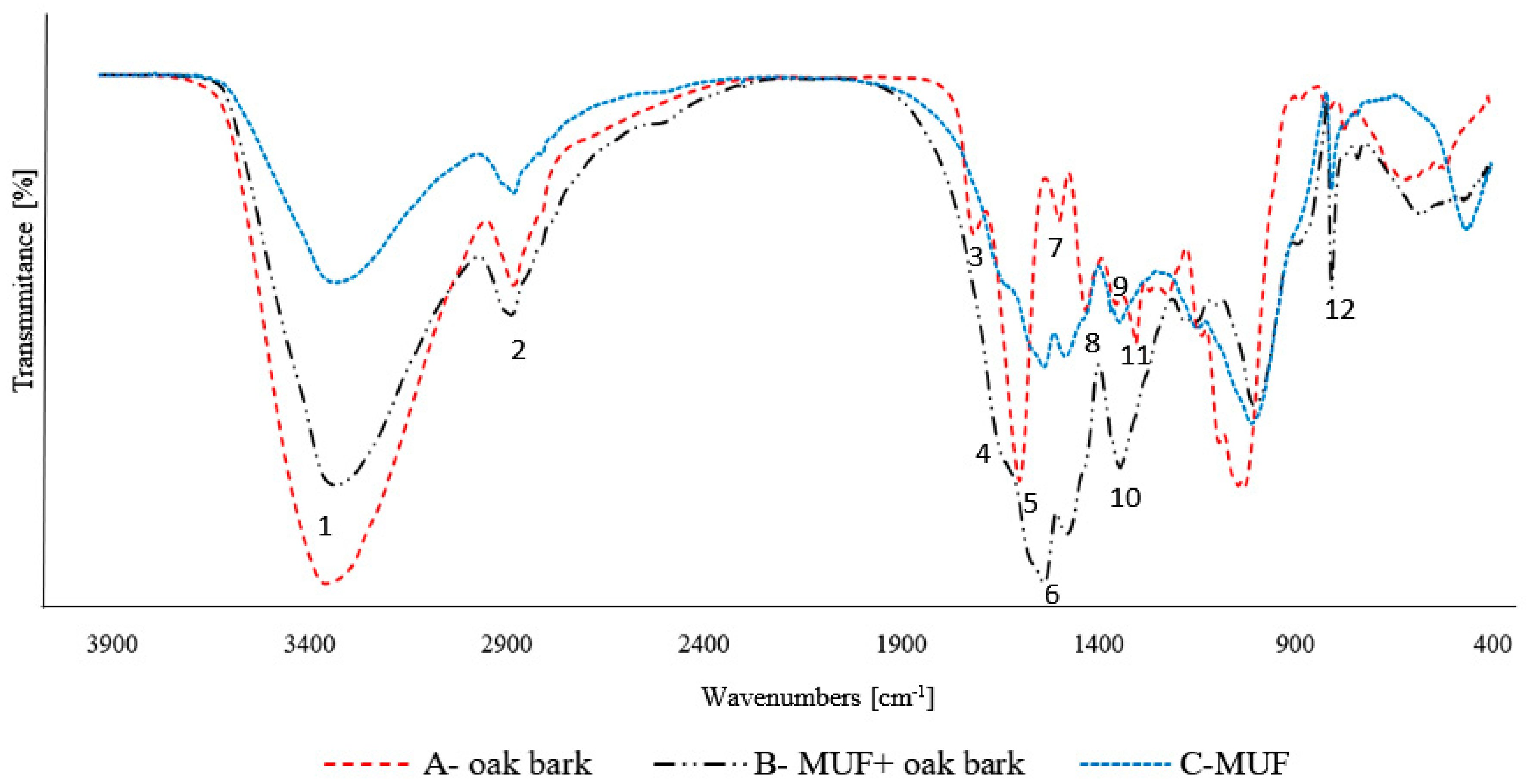 Forests 11 01249 g003