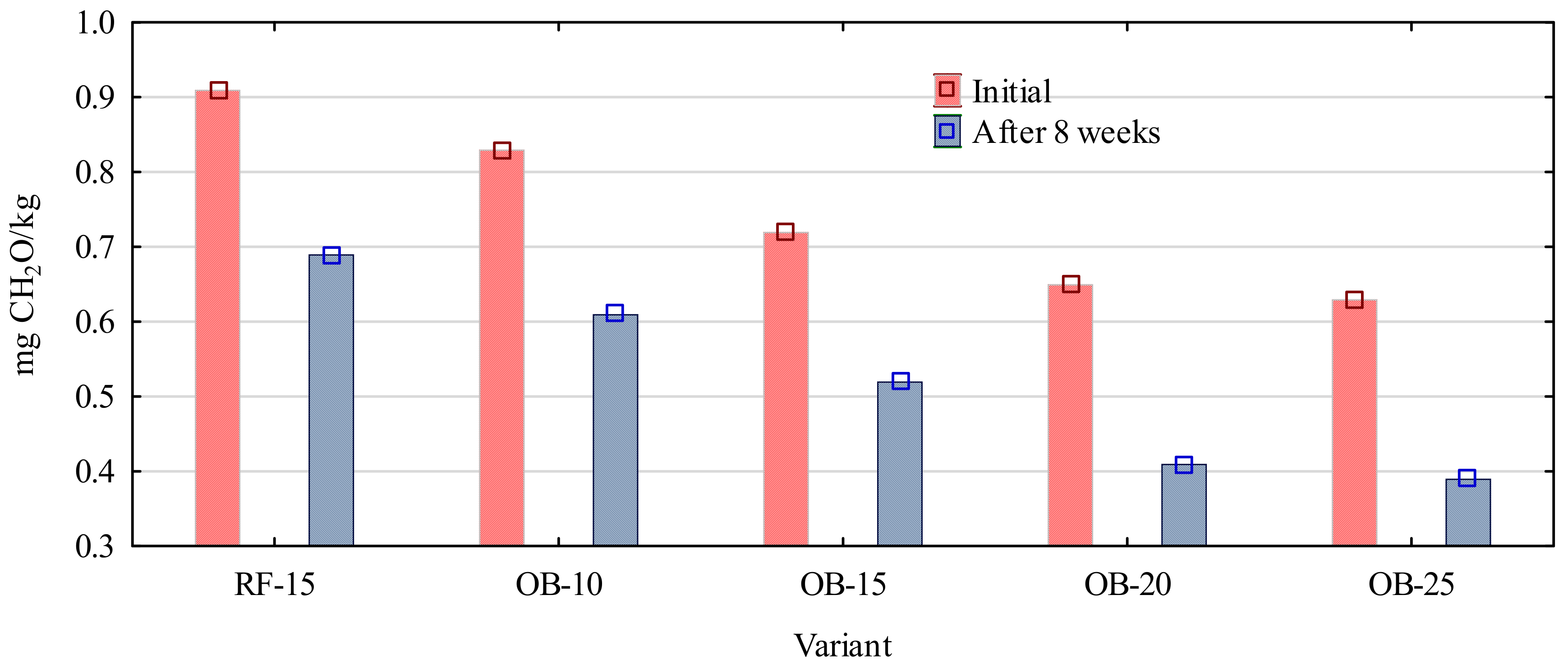 Forests 11 01249 g004