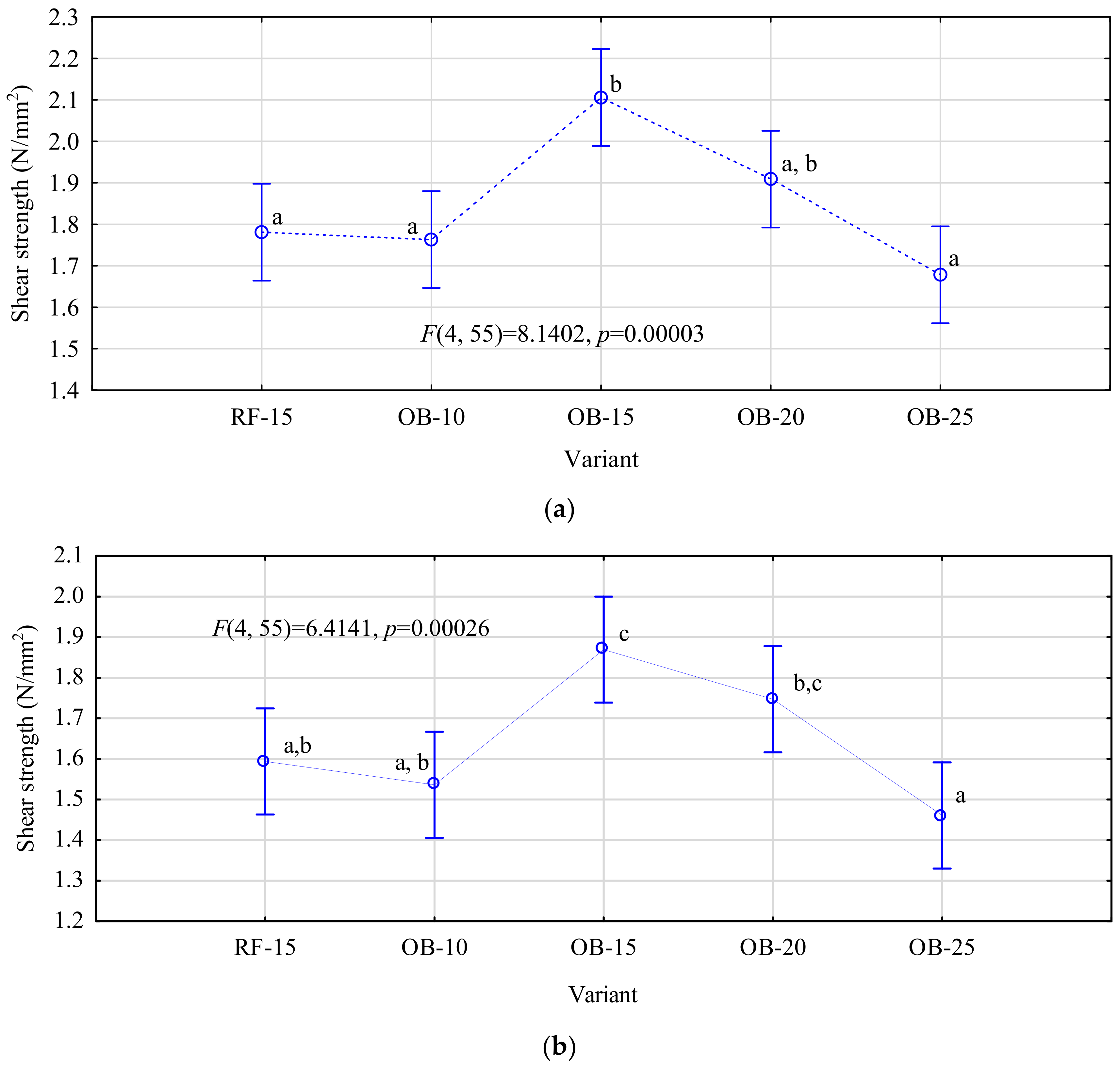 Forests 11 01249 g005