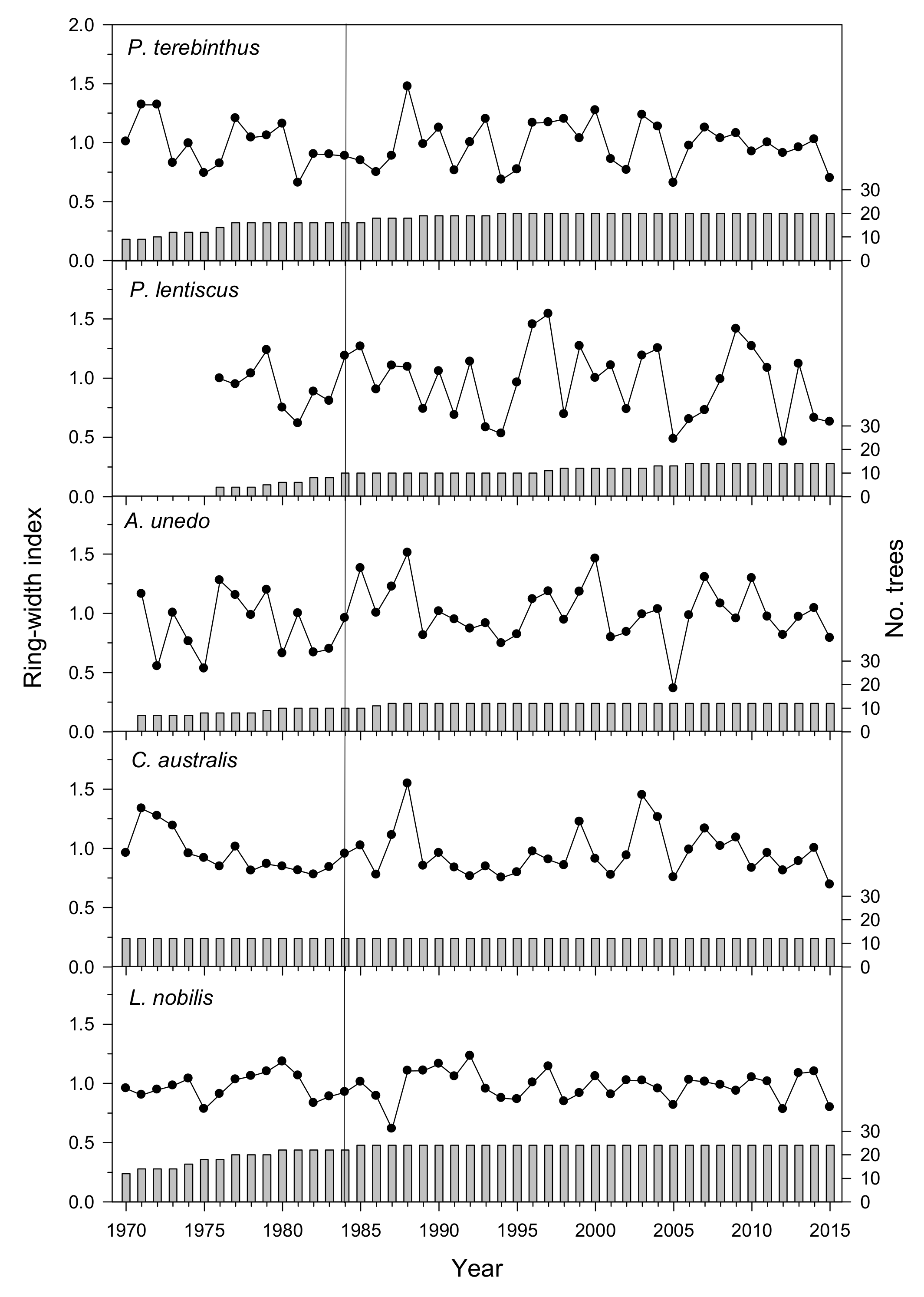 Forests 11 01250 g002 Forests 11 01250 g002