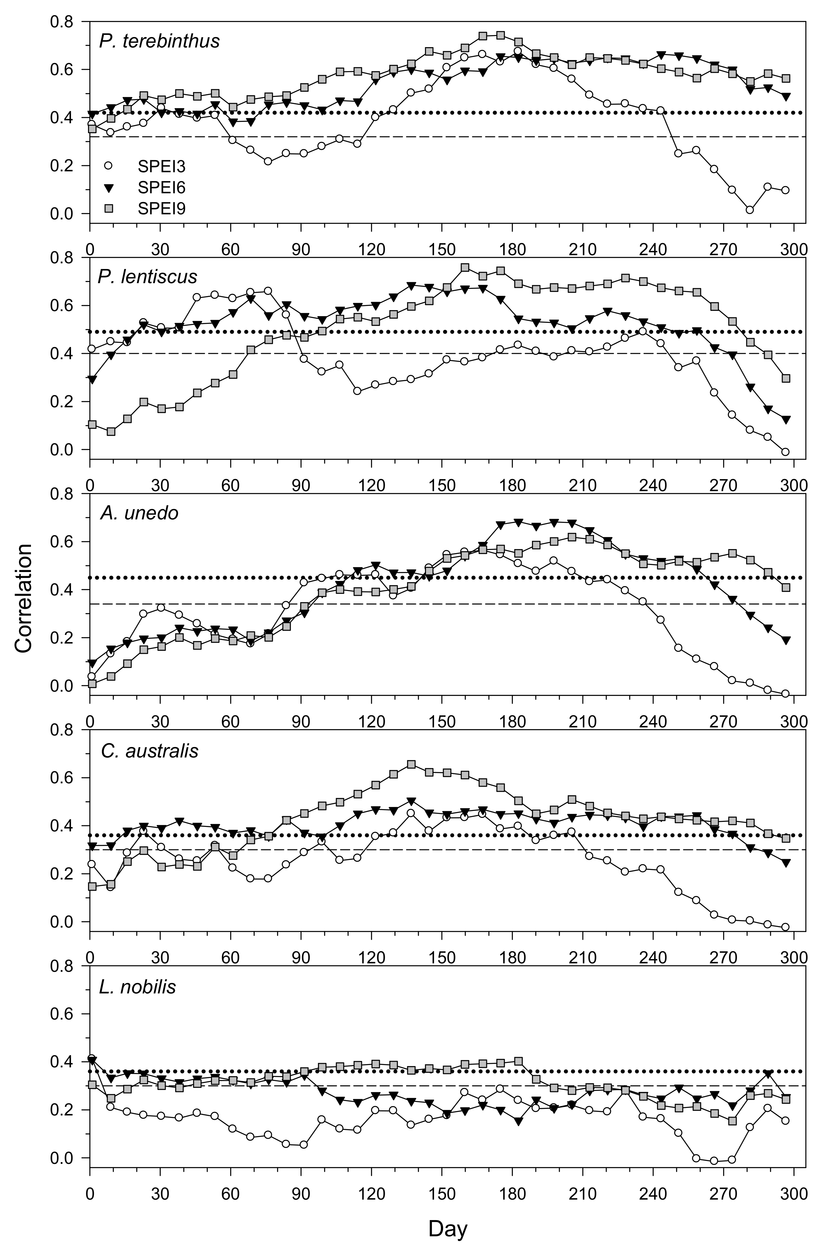 Forests 11 01250 g004 Forests 11 01250 g004