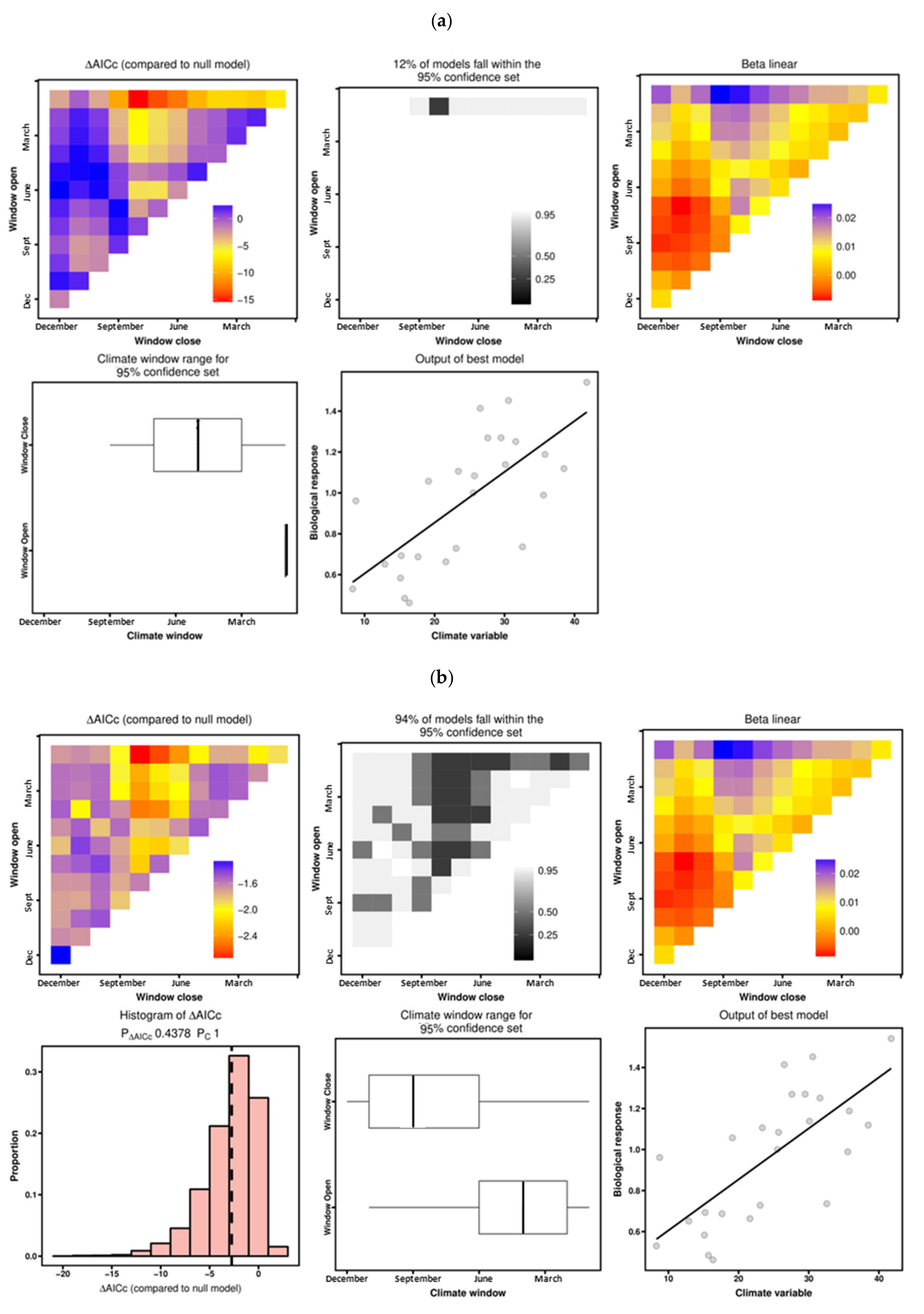 Forests 11 01250 g005 Forests 11 01250 g005