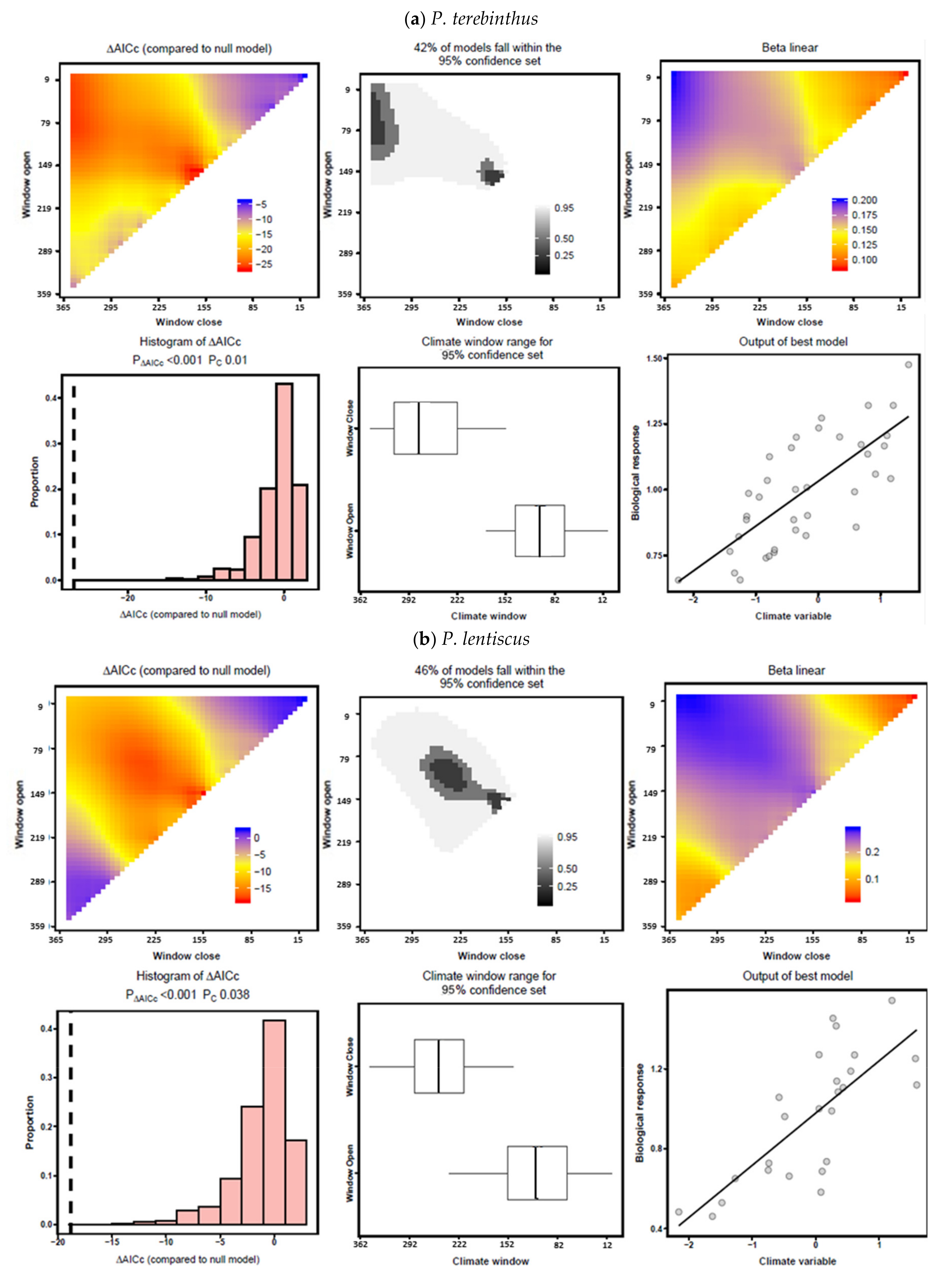 Forests 11 01250 g007a Forests 11 01250 g007a