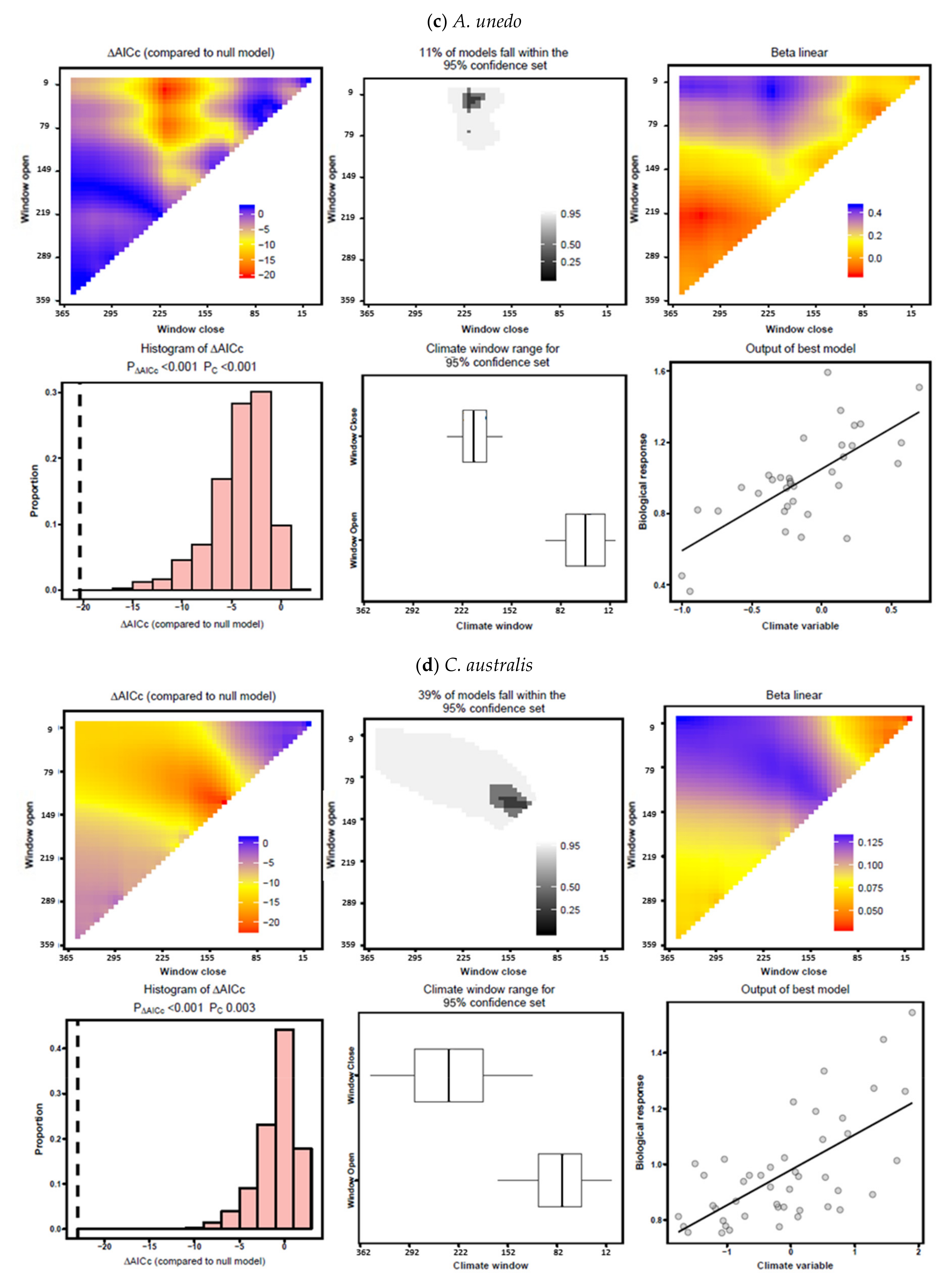 Forests 11 01250 g007b Forests 11 01250 g007b