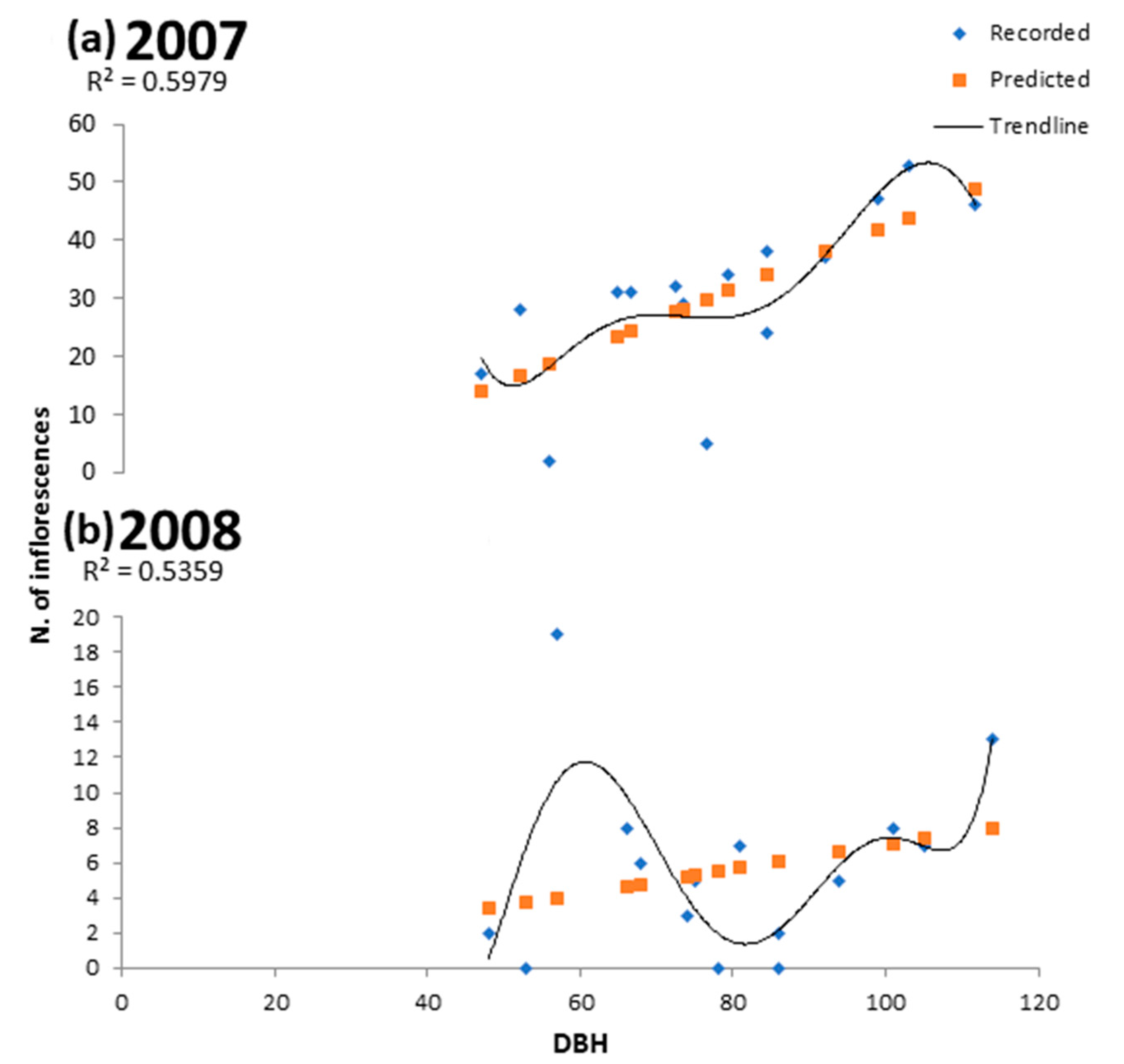 Forests 11 01251 g005 Forests 11 01251 g005