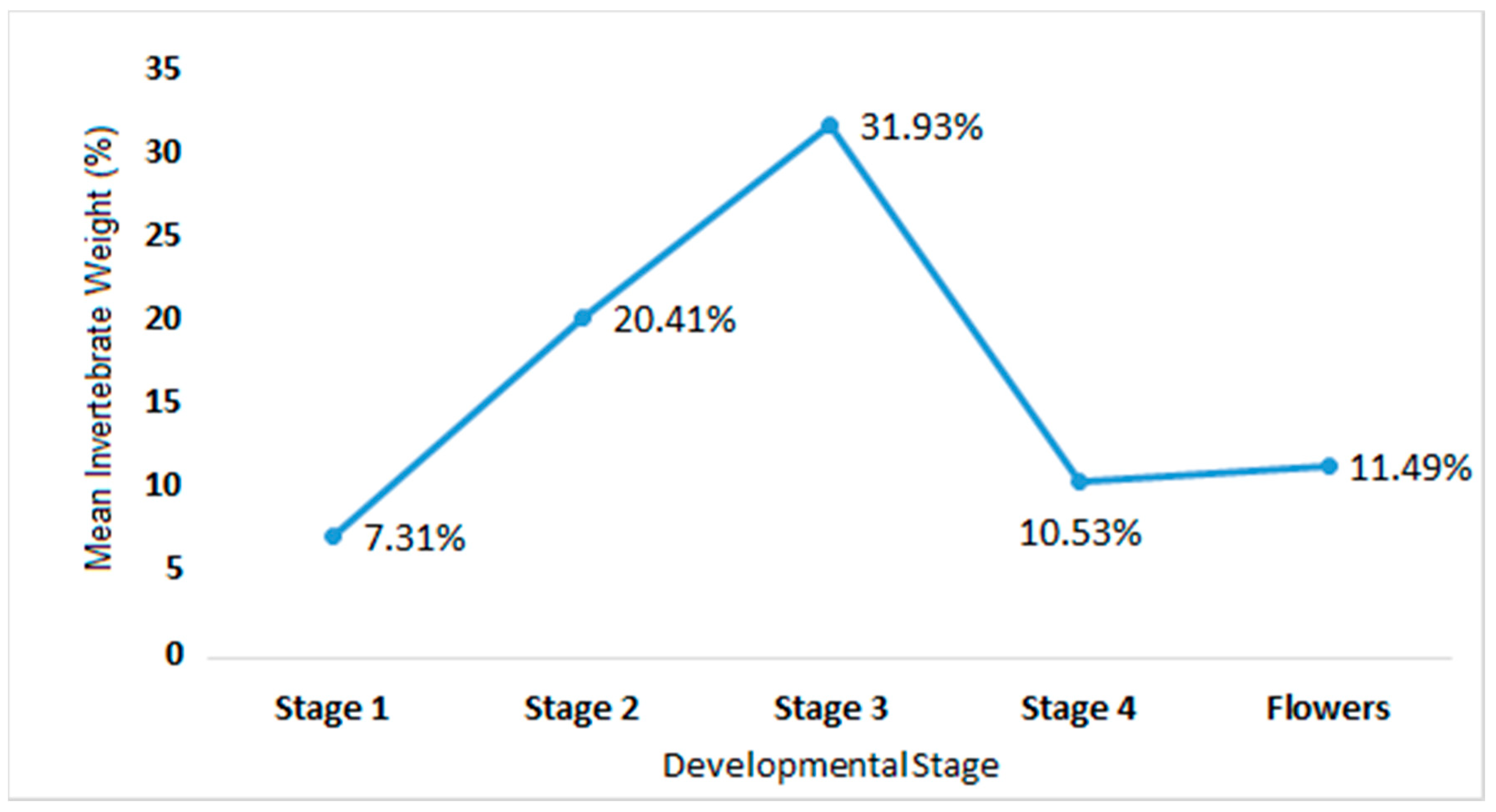 Forests 11 01251 g006 Forests 11 01251 g006