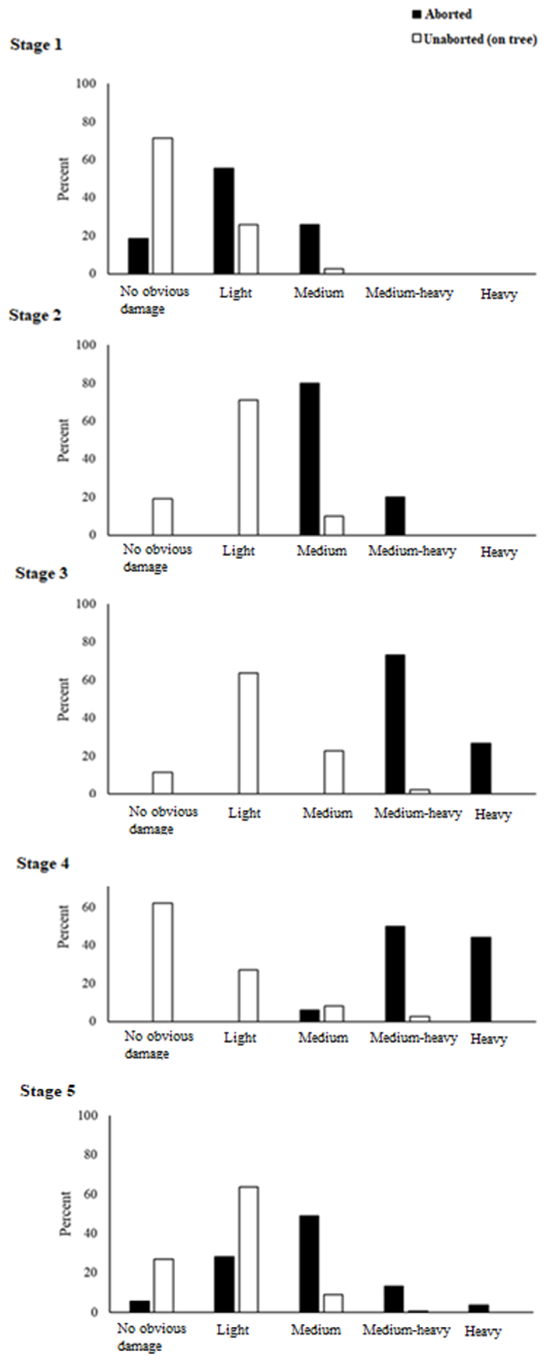 Forests 11 01251 g007 Forests 11 01251 g007