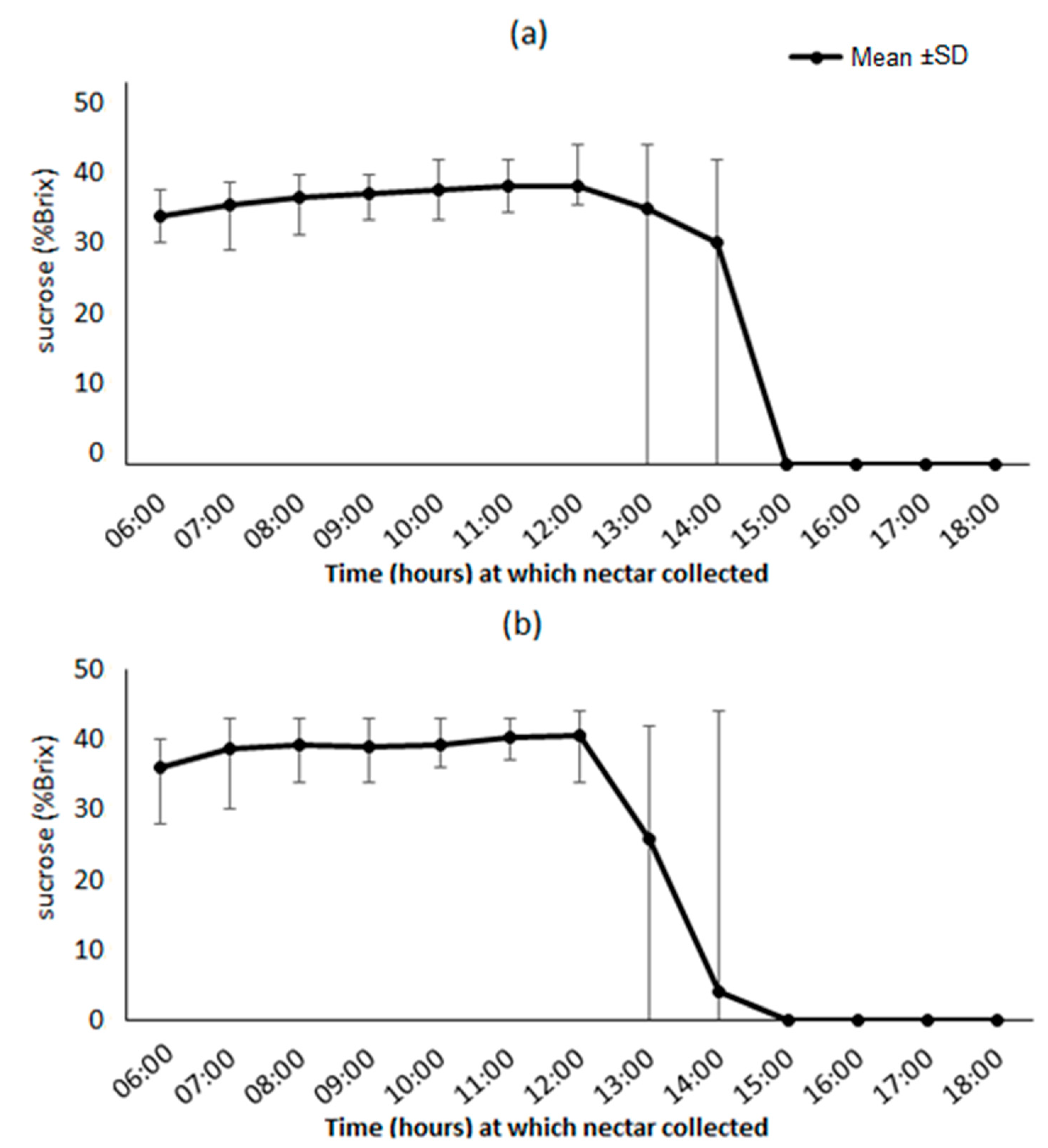 Forests 11 01251 g009a Forests 11 01251 g009a