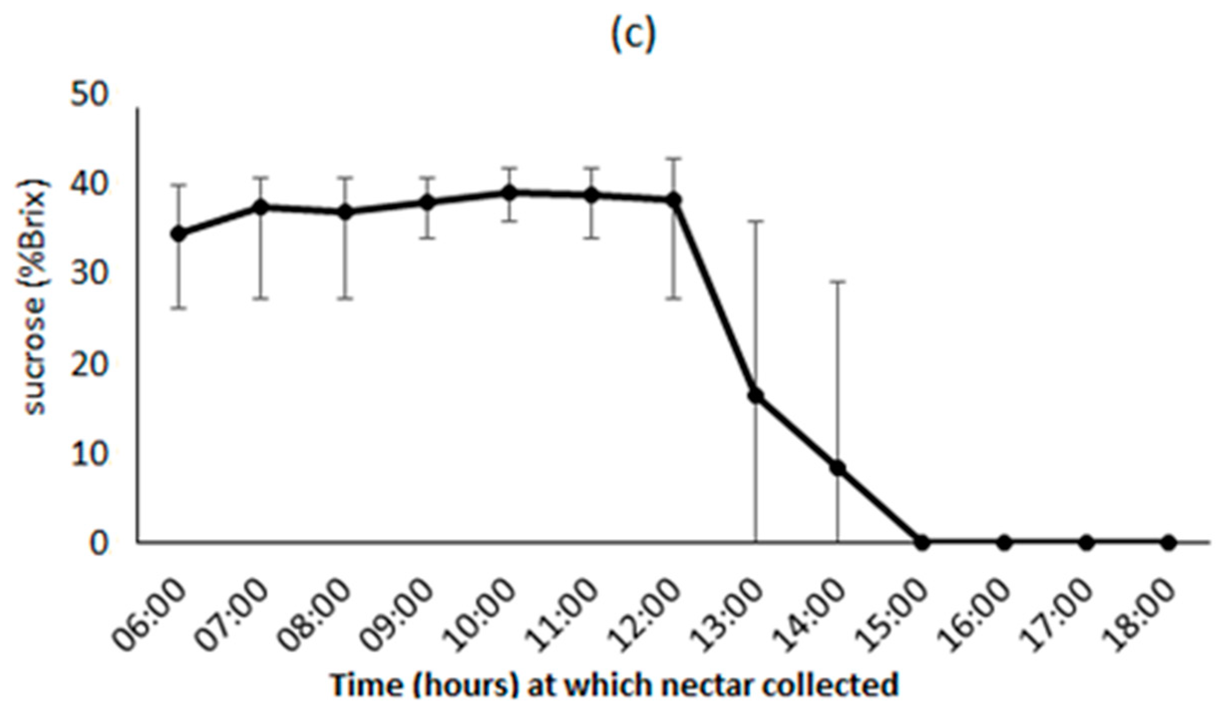 Forests 11 01251 g009b Forests 11 01251 g009b