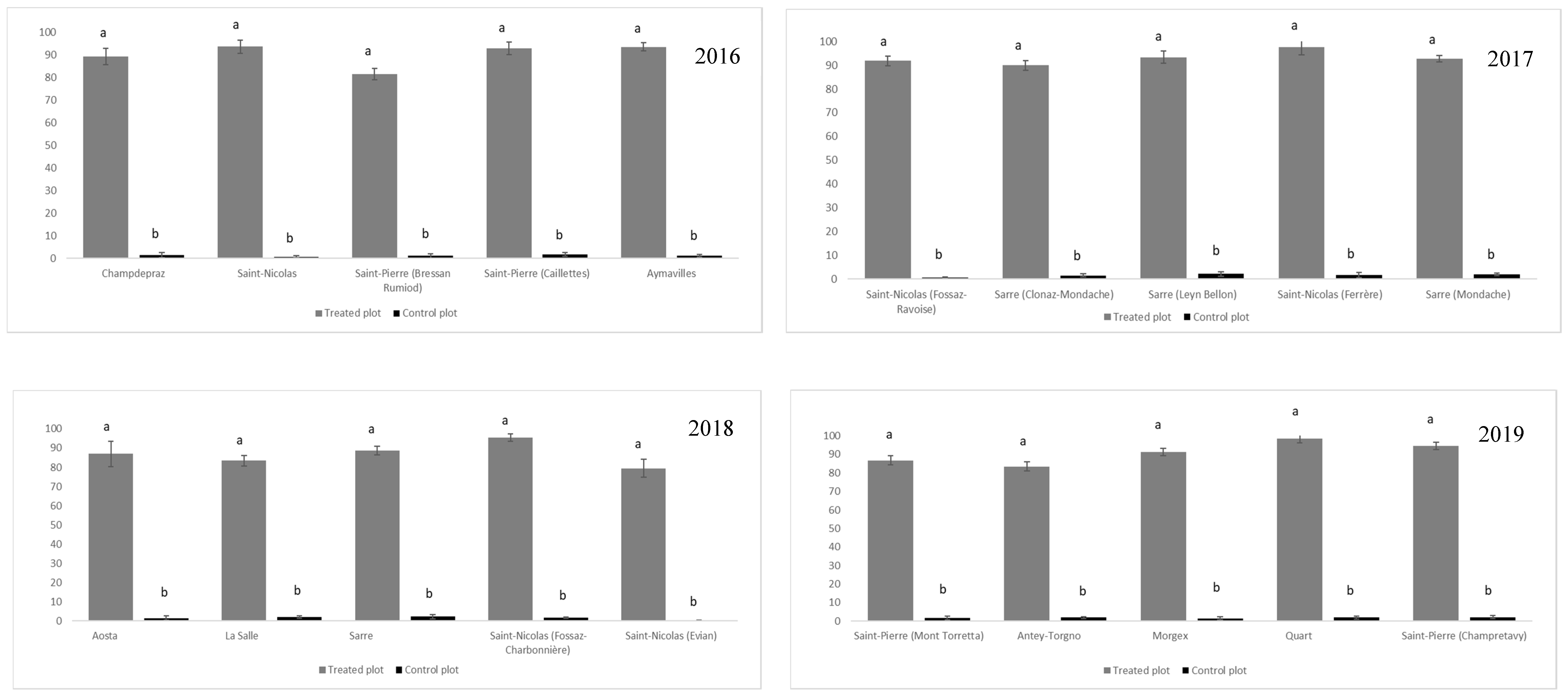 Forests 11 01253 g003