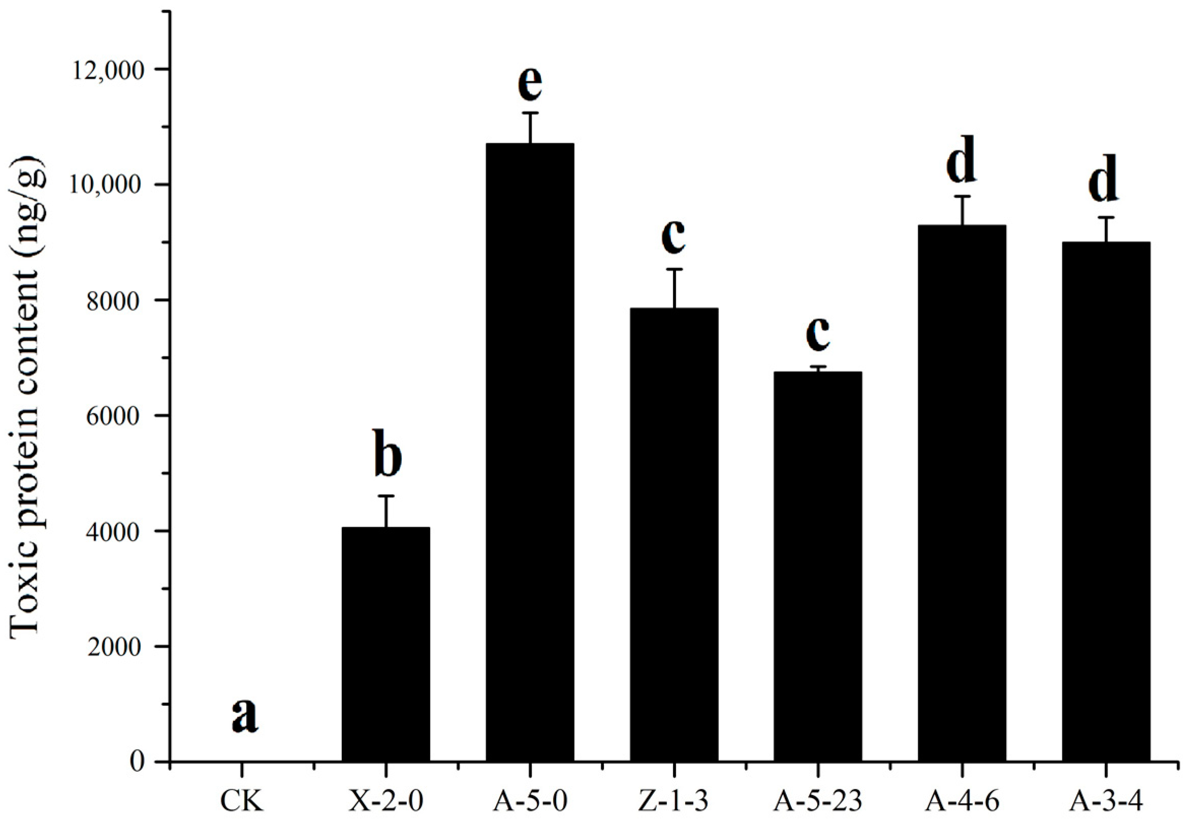 Forests 11 01255 g004
