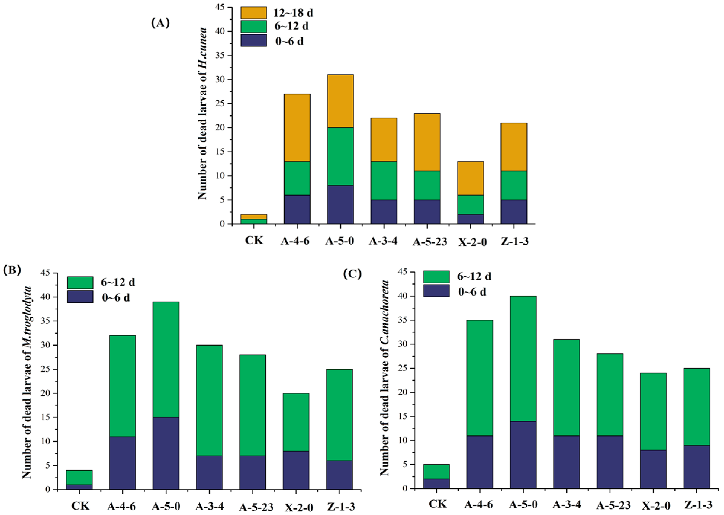 Forests 11 01255 g006