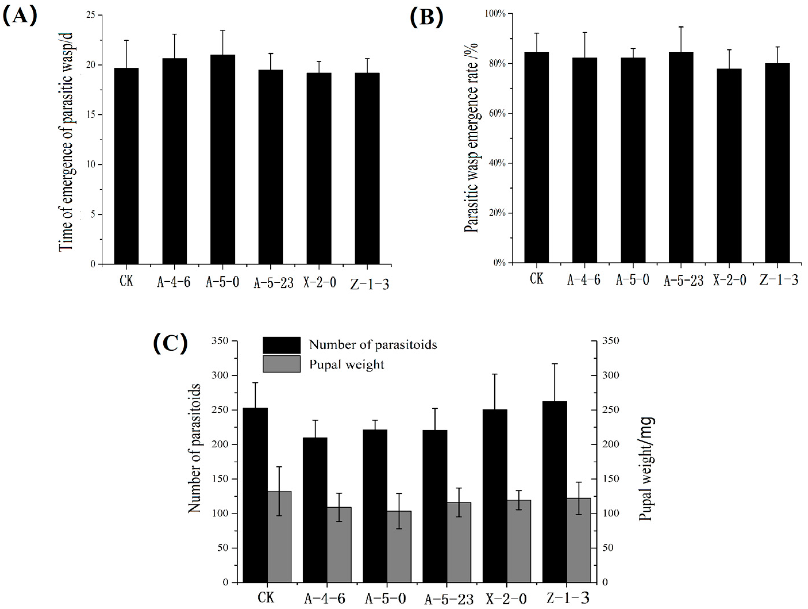 Forests 11 01255 g008