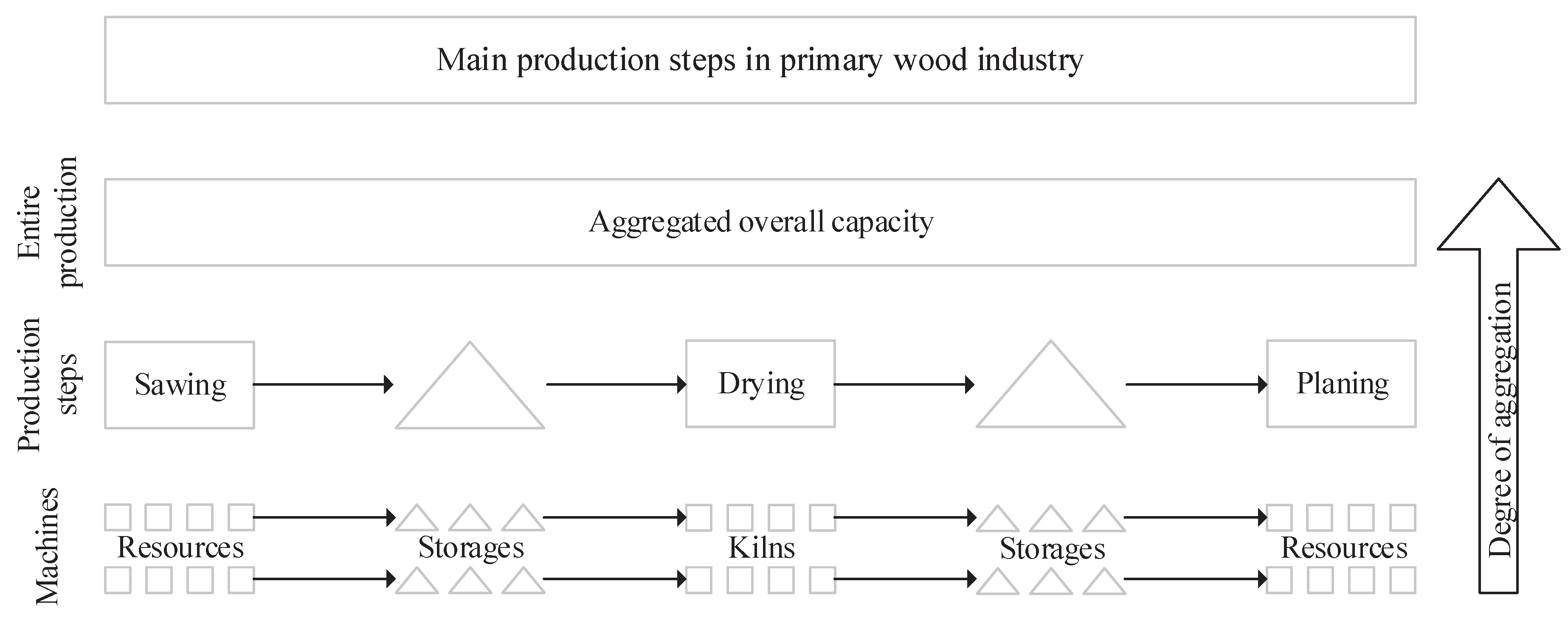 Forests 11 01256 g001 Forests 11 01256 g001