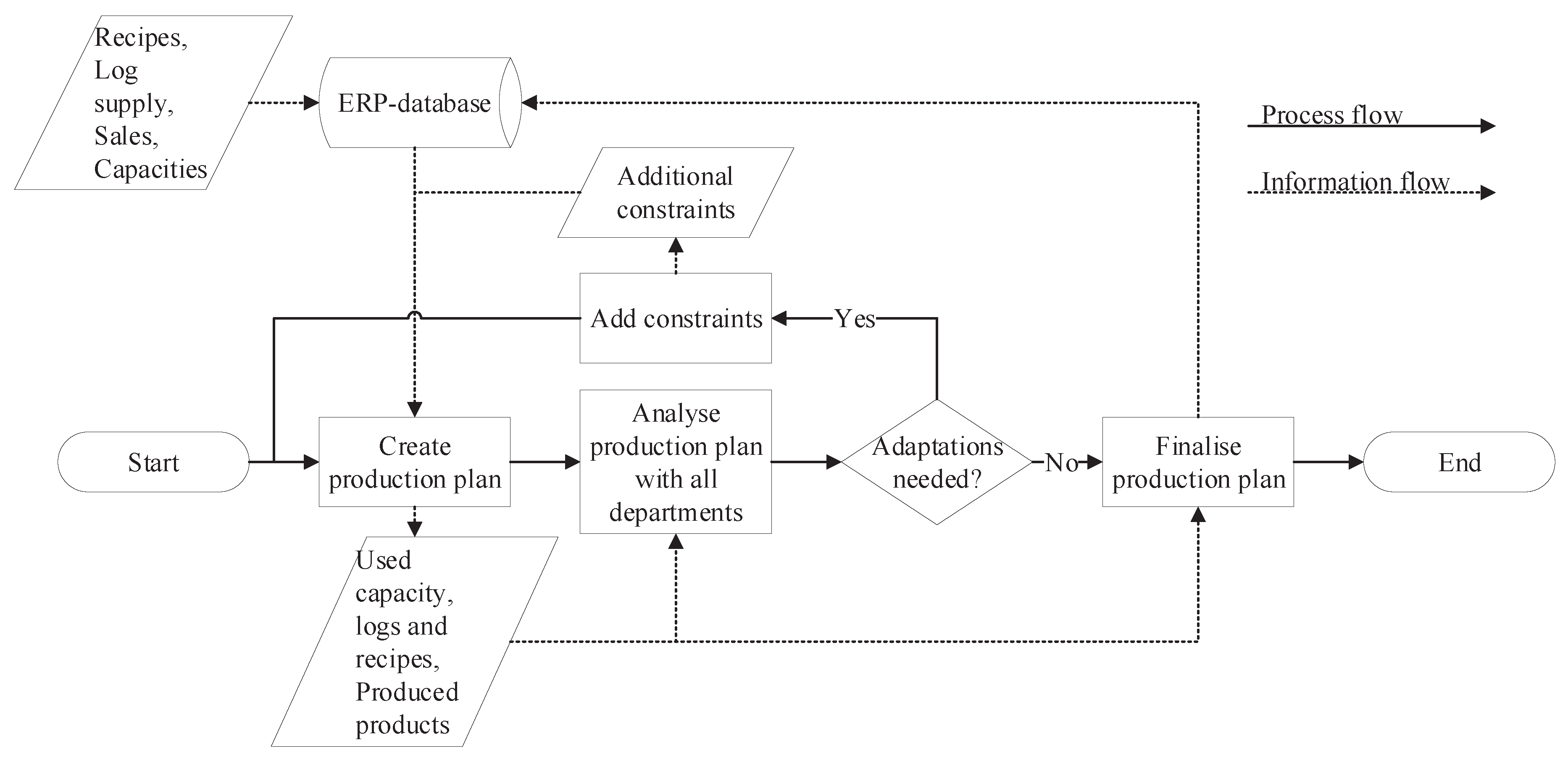 Forests 11 01256 g003 Forests 11 01256 g003