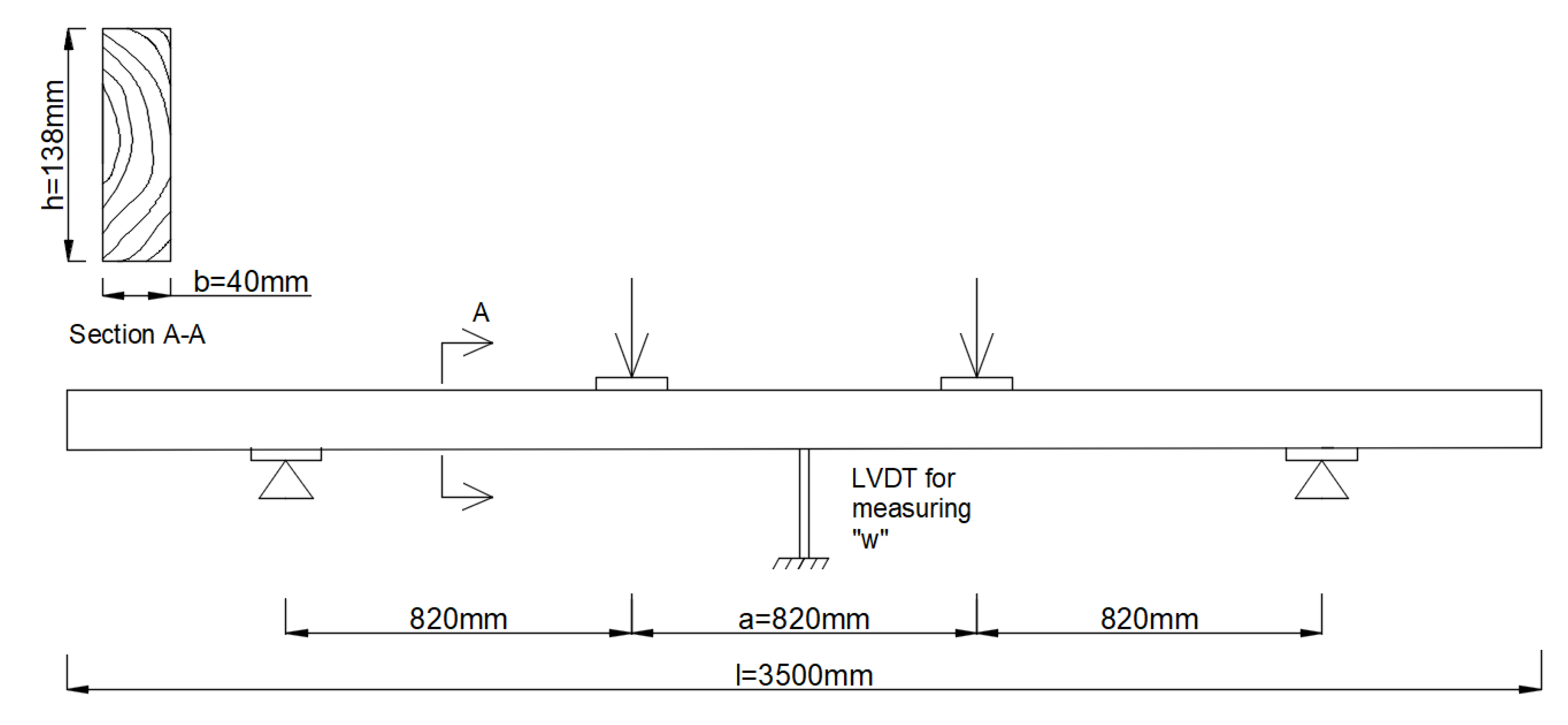 Forests 11 01257 g002 Forests 11 01257 g002