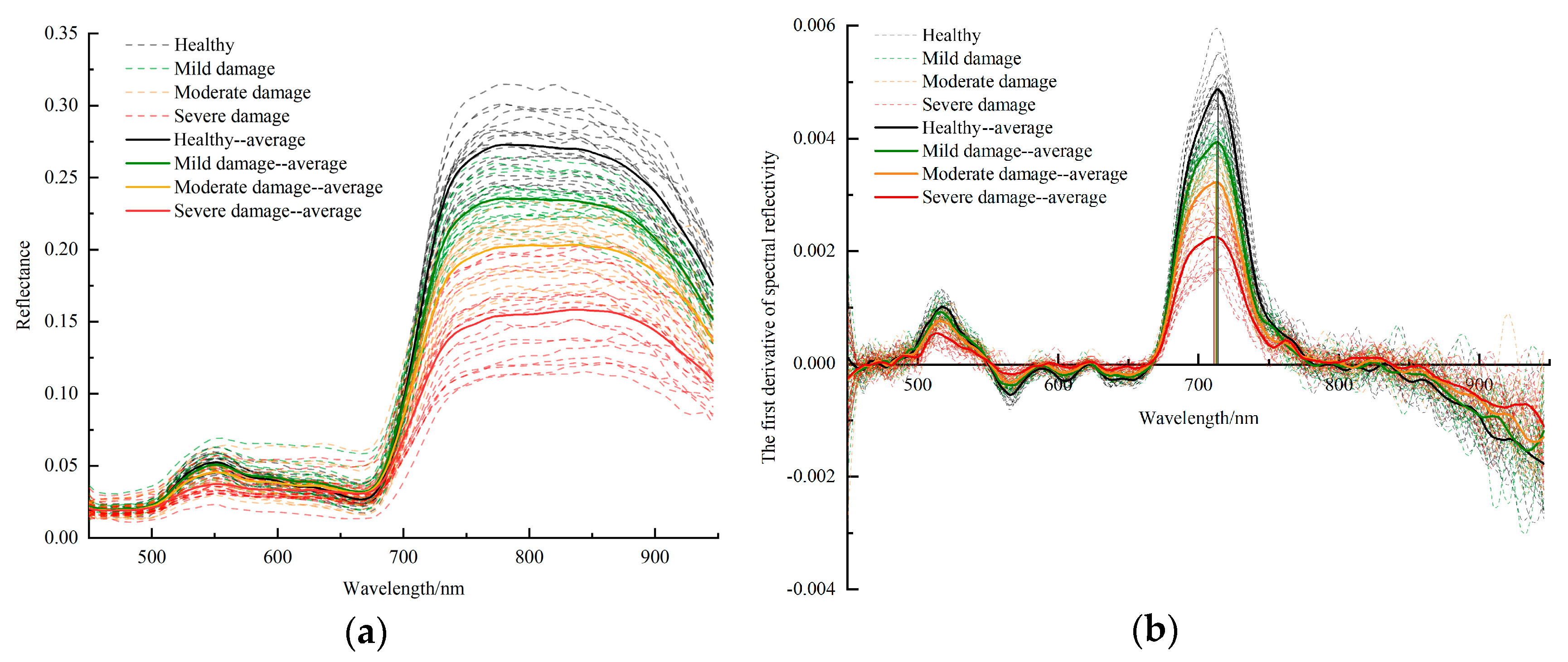 Forests 11 01258 g007