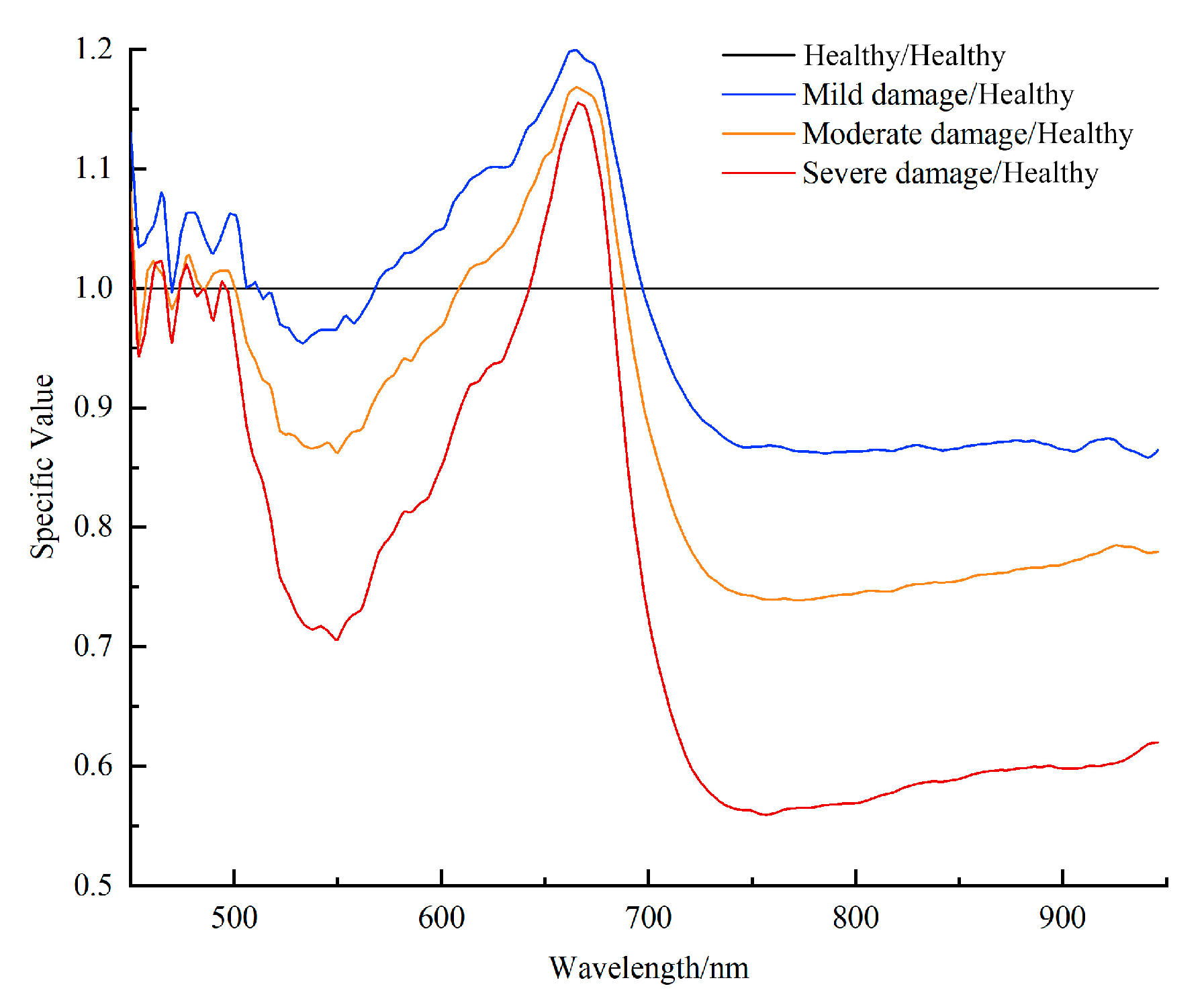 Forests 11 01258 g008