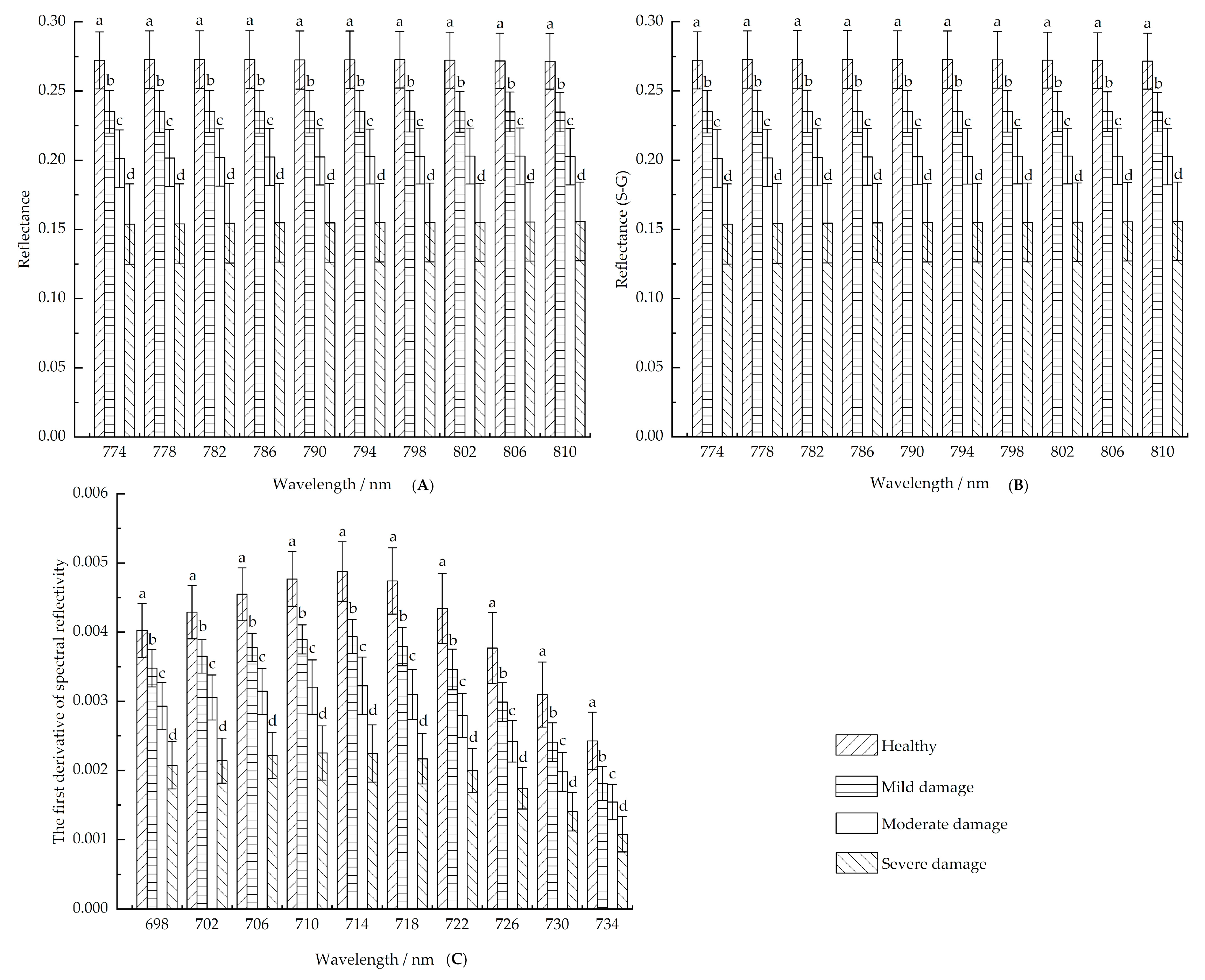 Forests 11 01258 g009