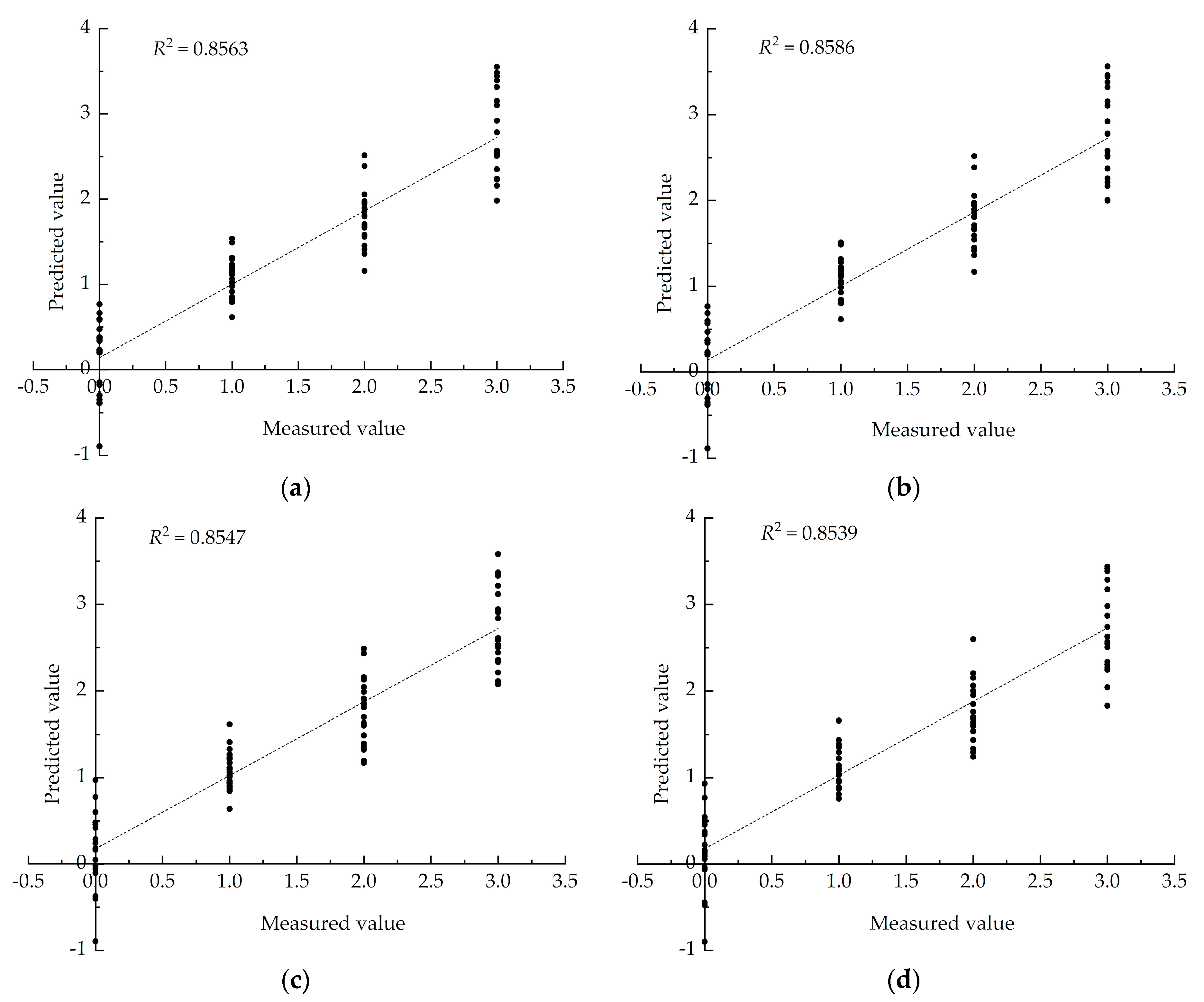Forests 11 01258 g011